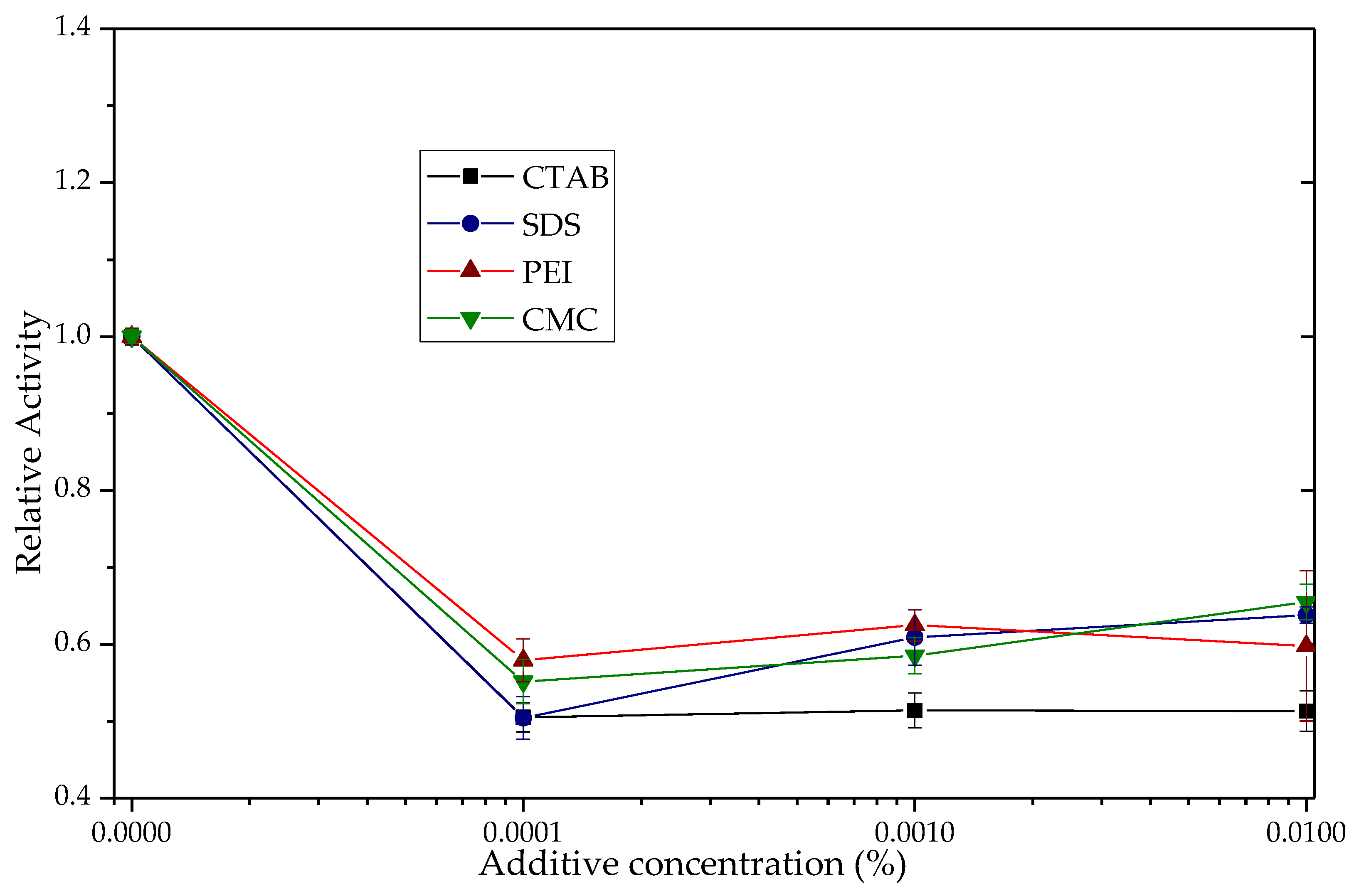 Biotech 12 00067 g009