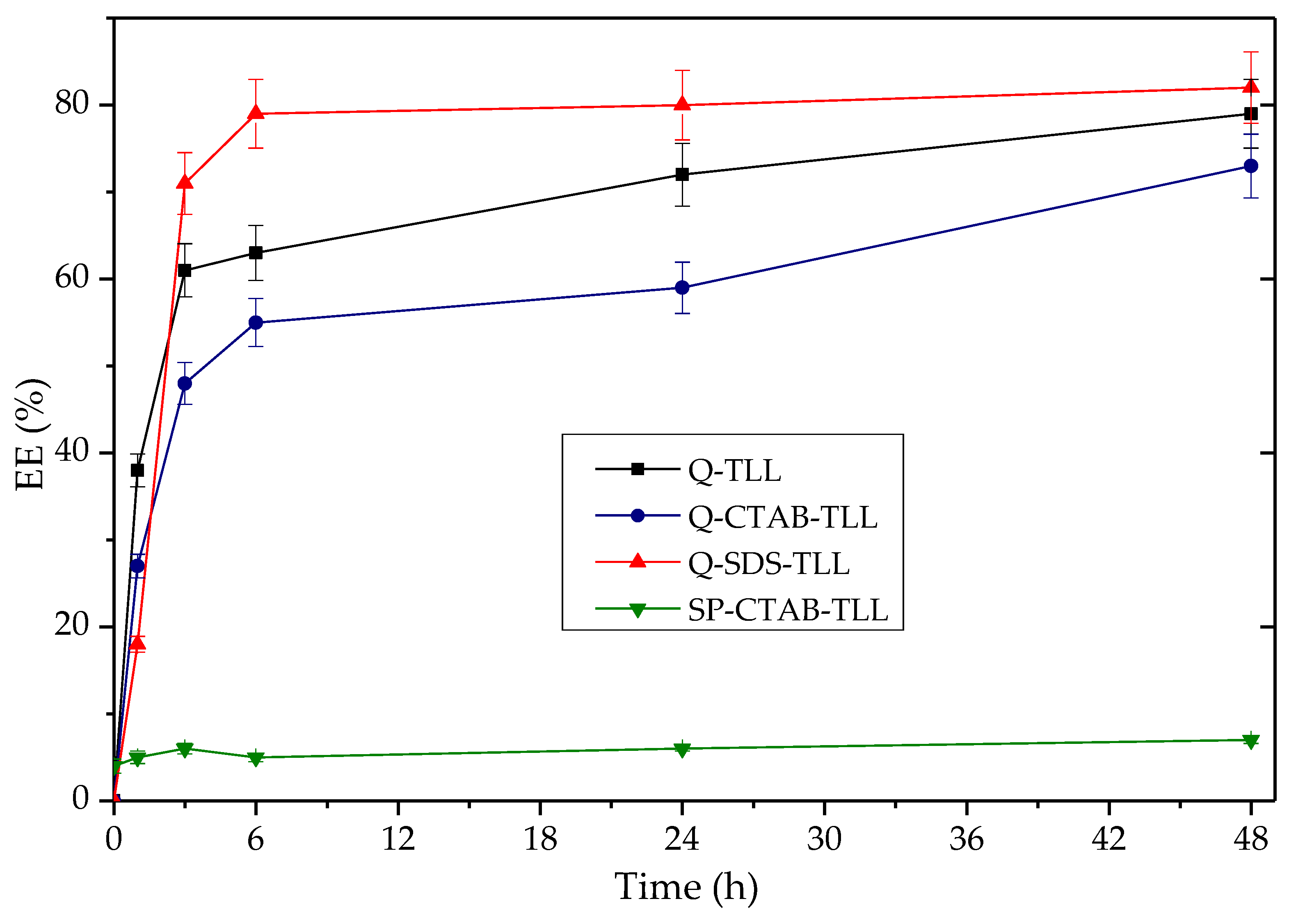 Biotech 12 00067 g010