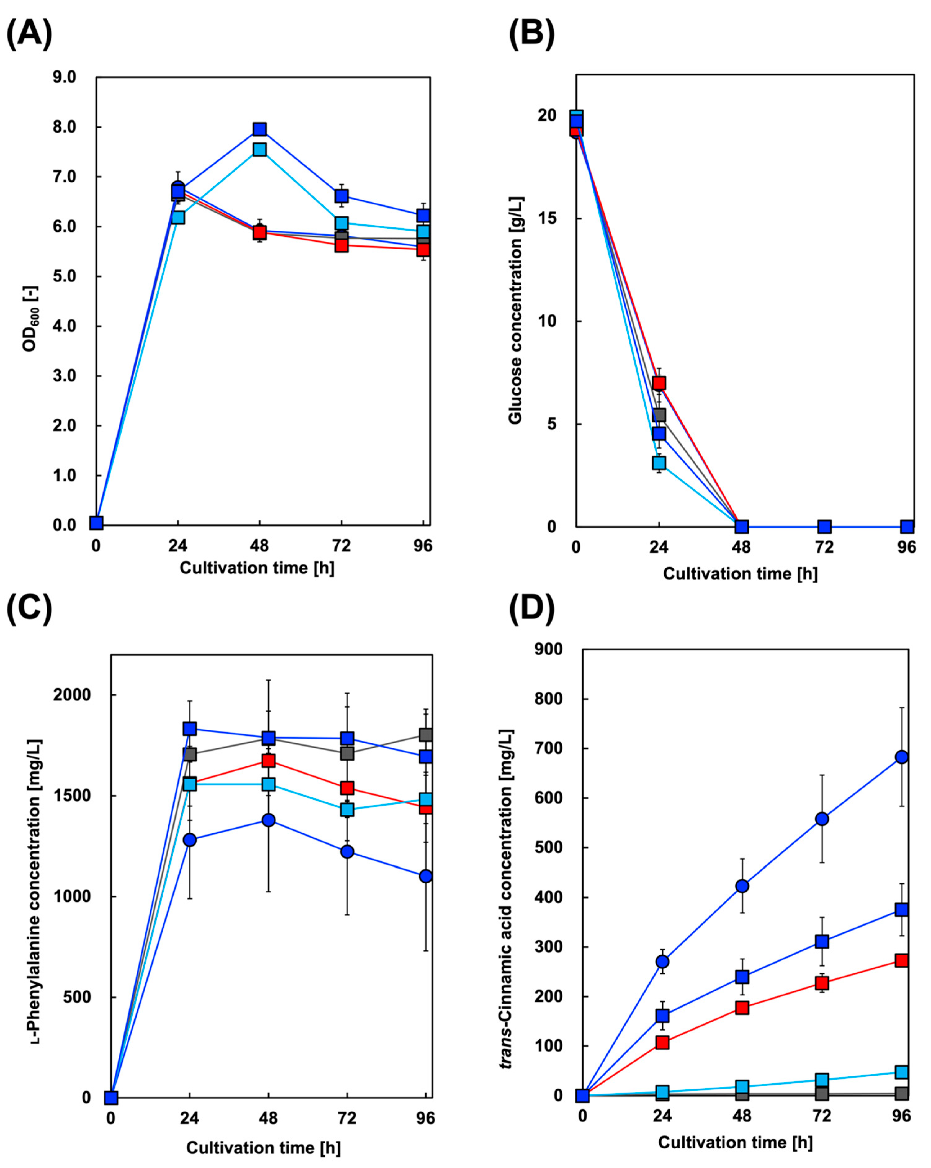 Biotech 13 00002 g002