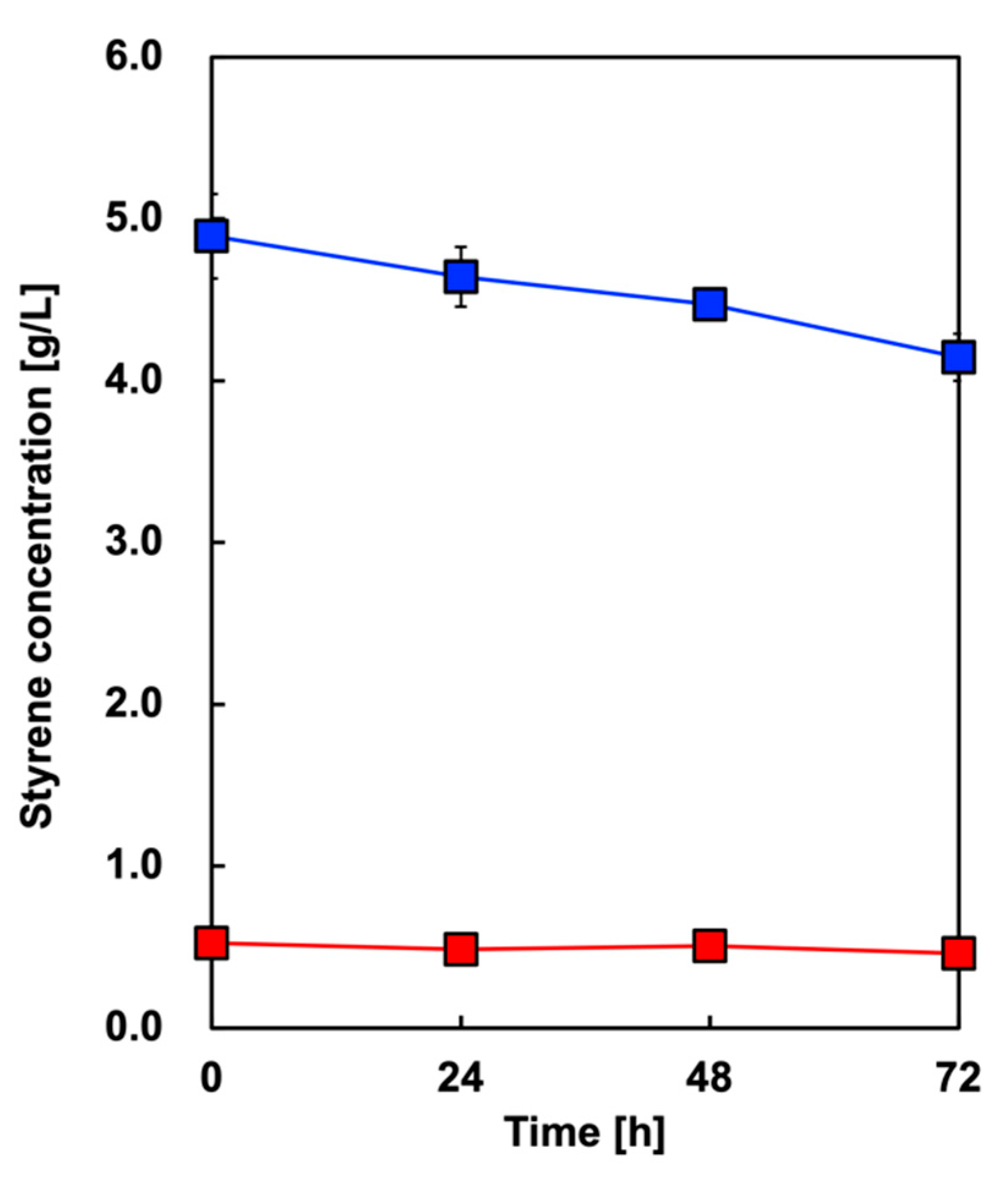 Biotech 13 00002 g004