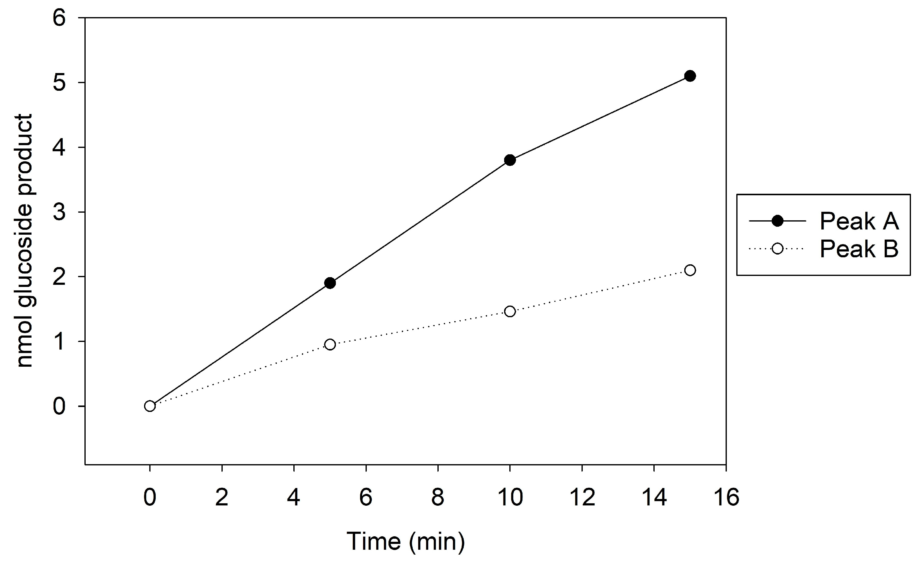 Biotech 13 00004 g003
