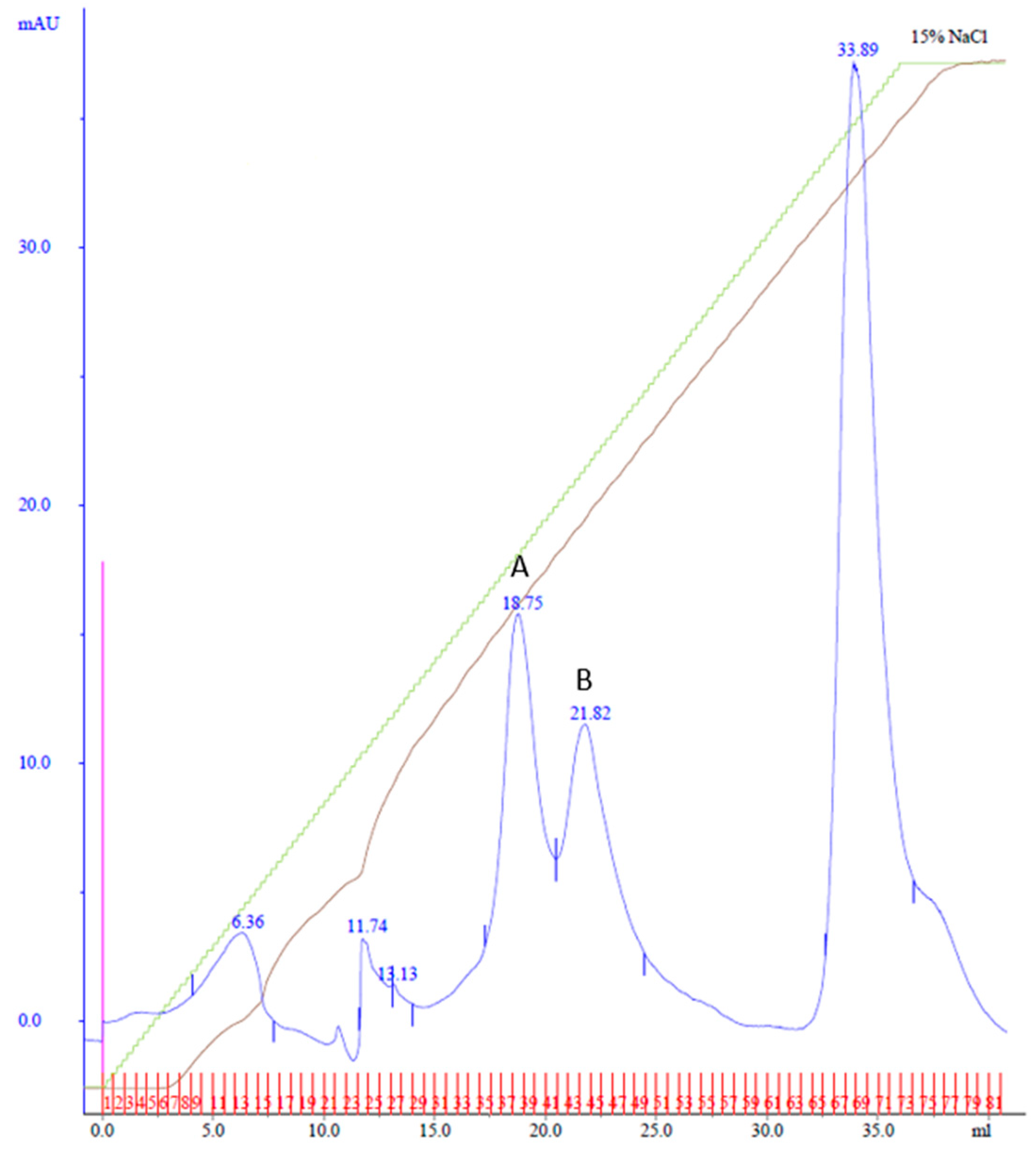 Biotech 13 00004 g004