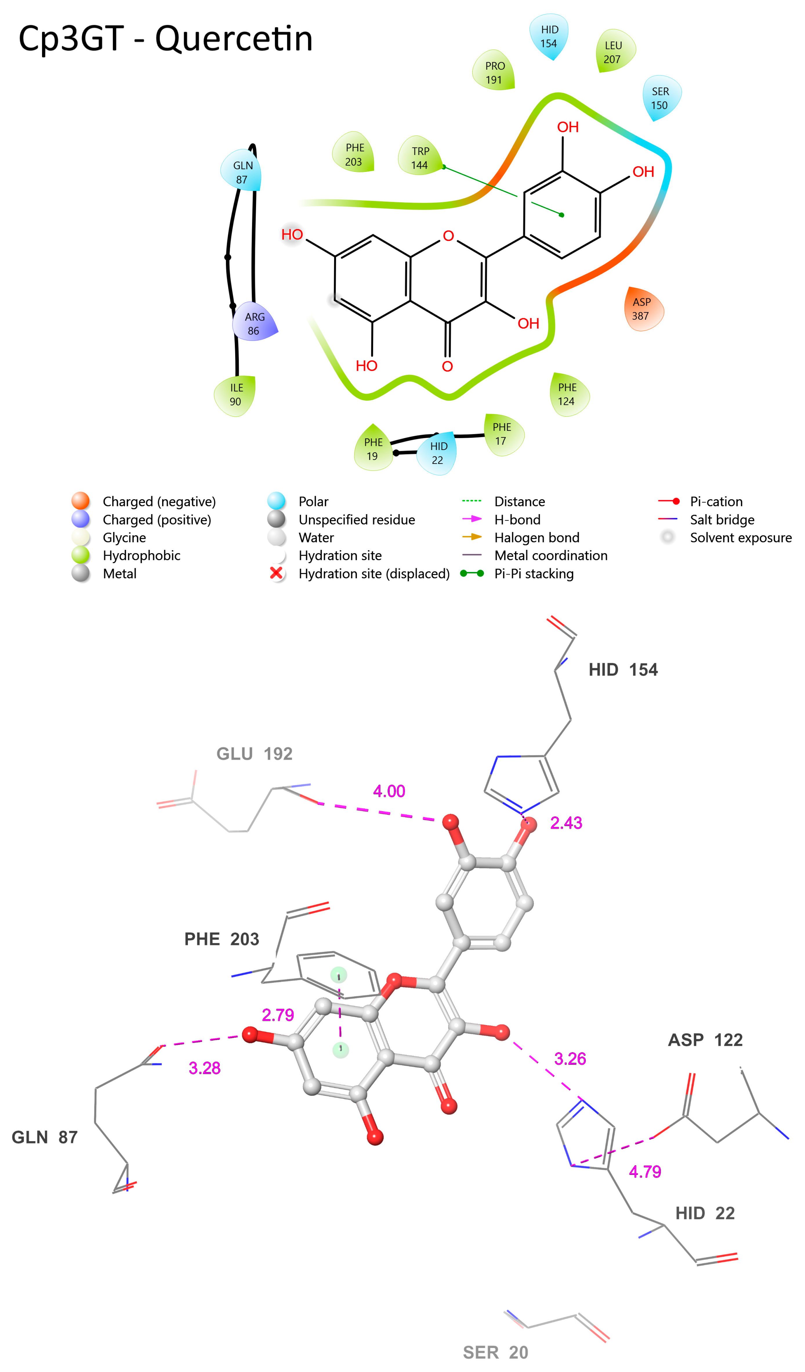 Biotech 13 00004 g012