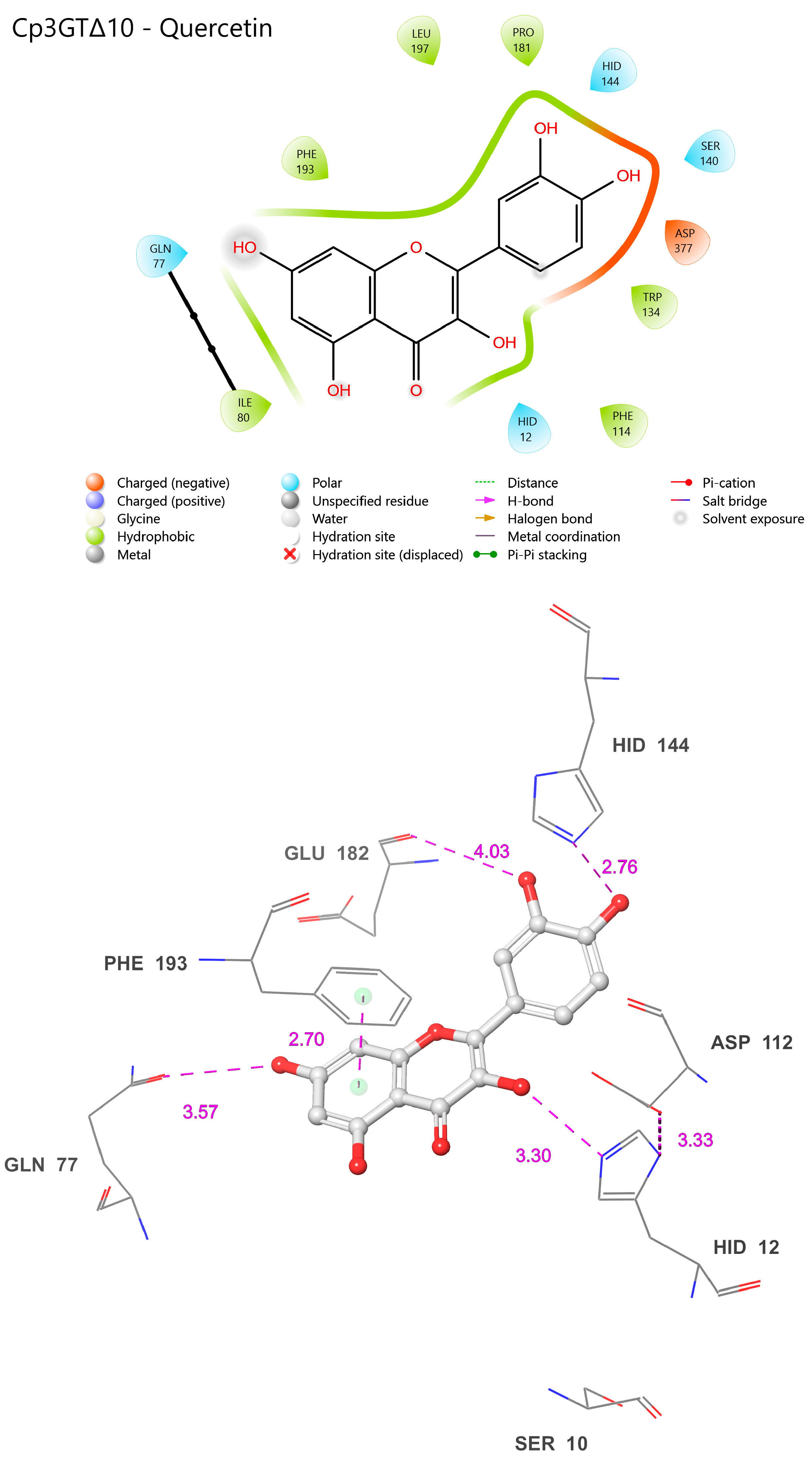 Biotech 13 00004 g013