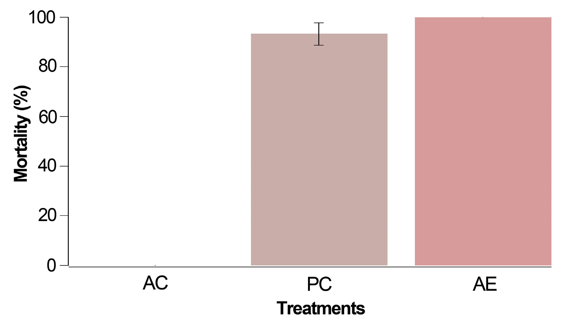 Biotech 13 00005 g001