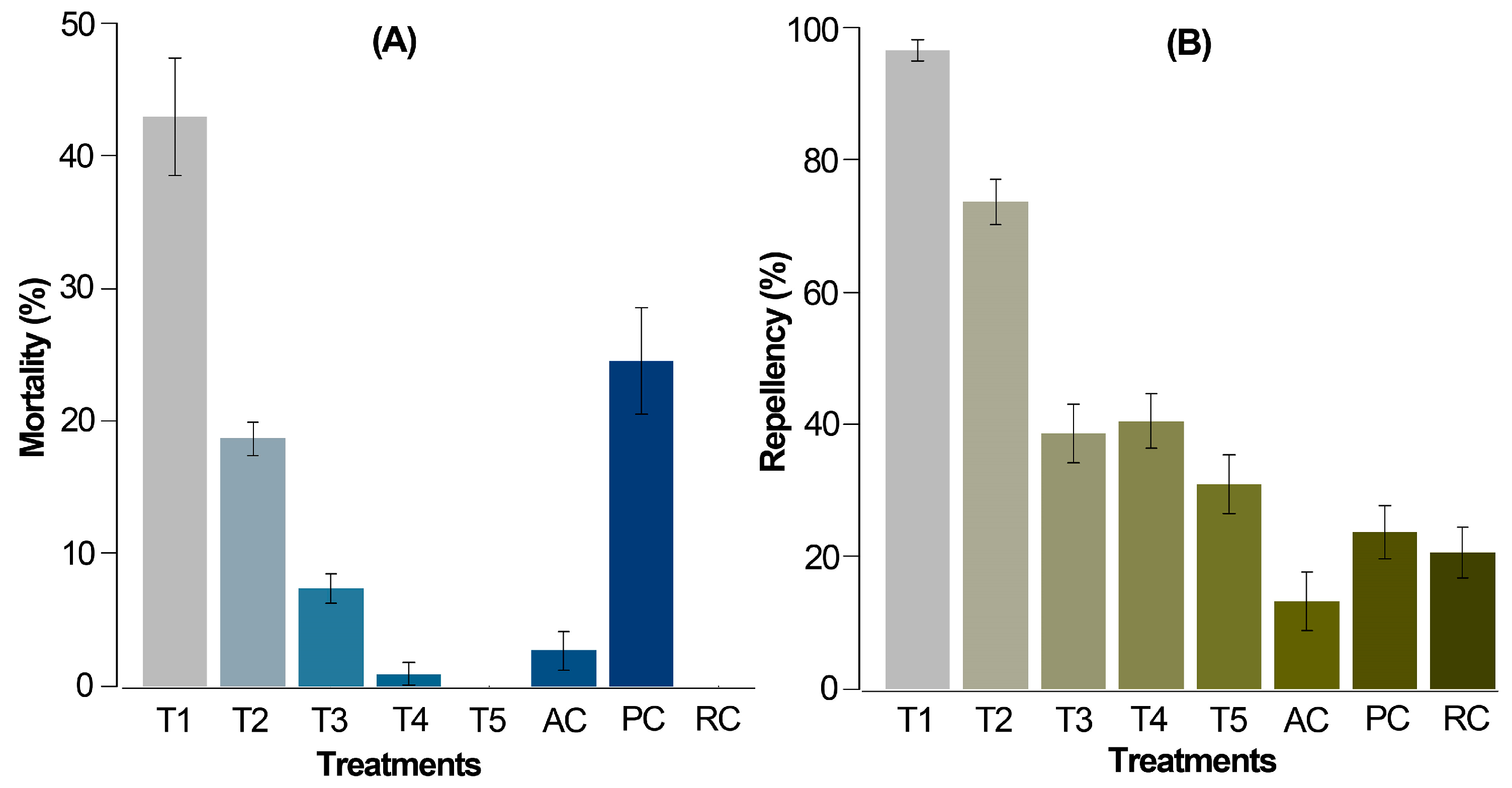 Biotech 13 00005 g002
