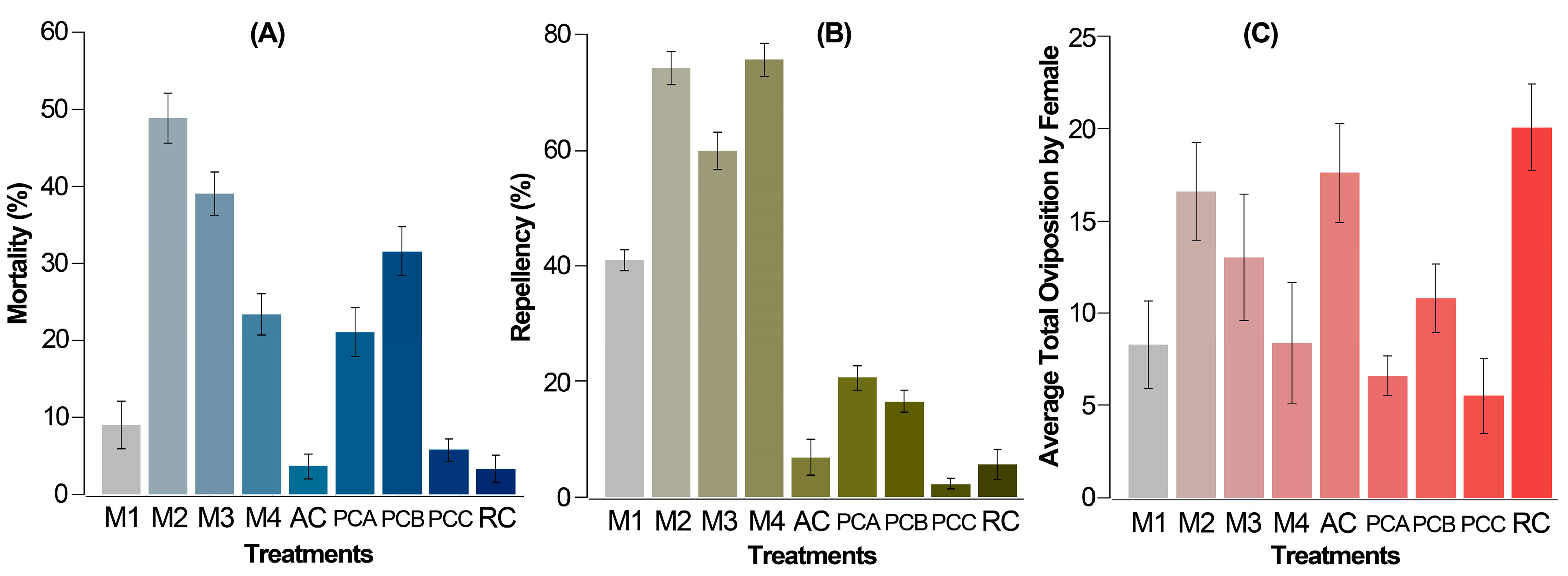 Biotech 13 00005 g003