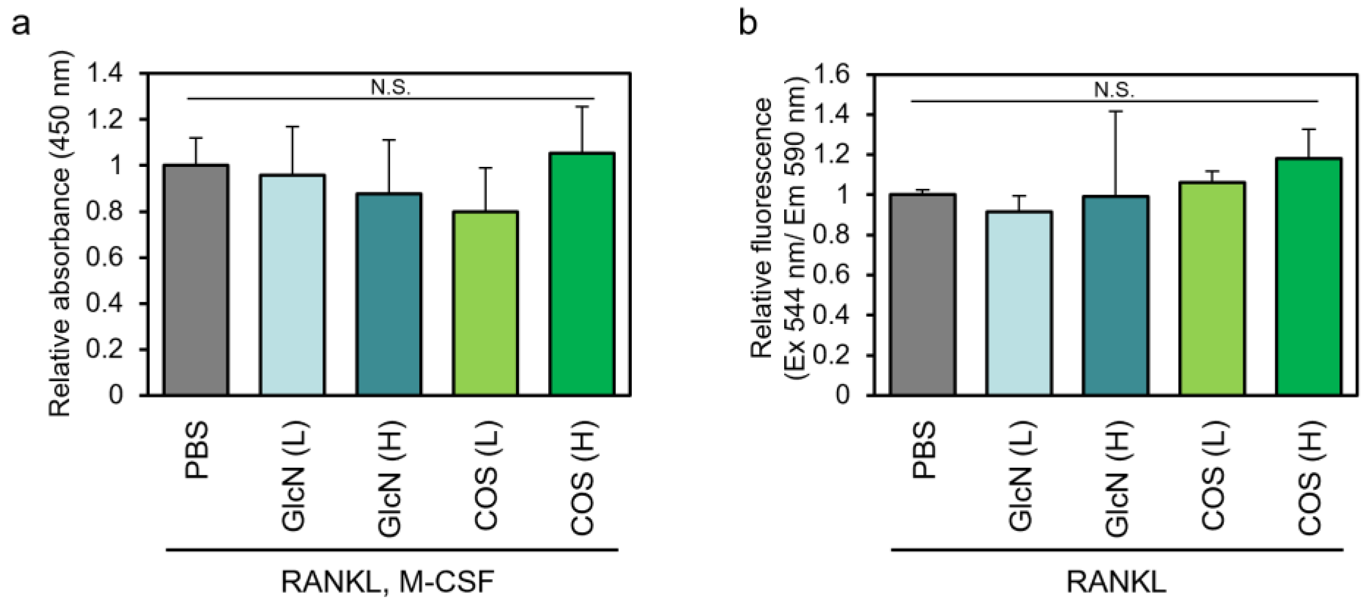 Biotech 13 00006 g001