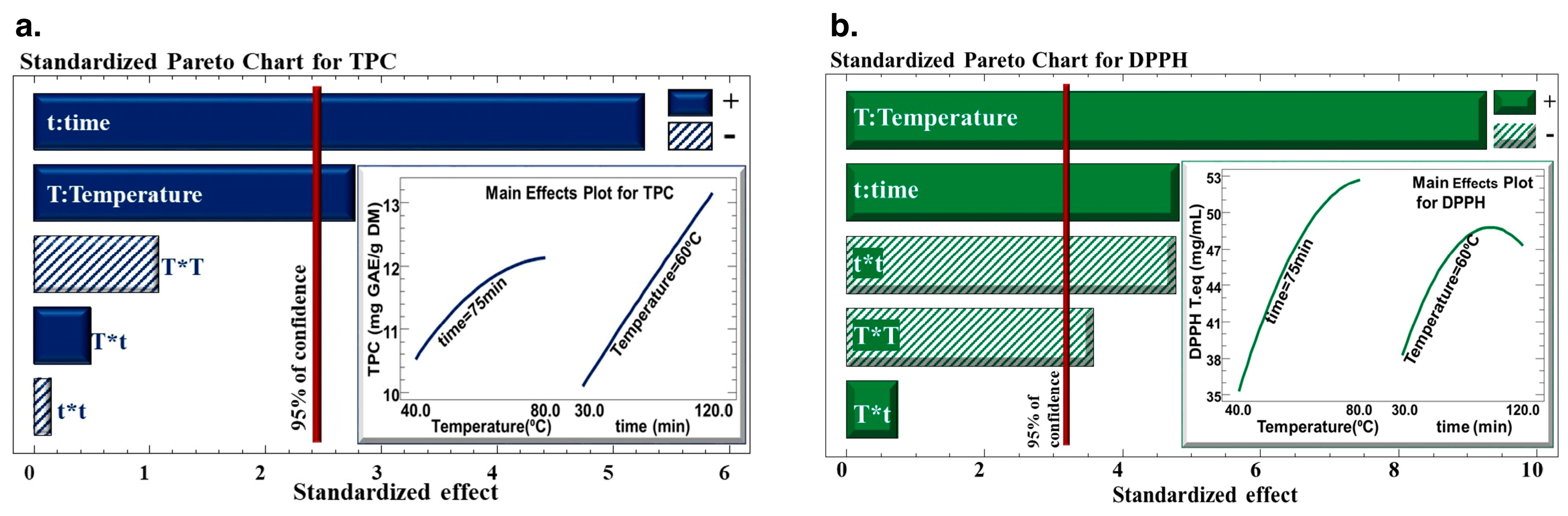 Biotech 13 00007 g002