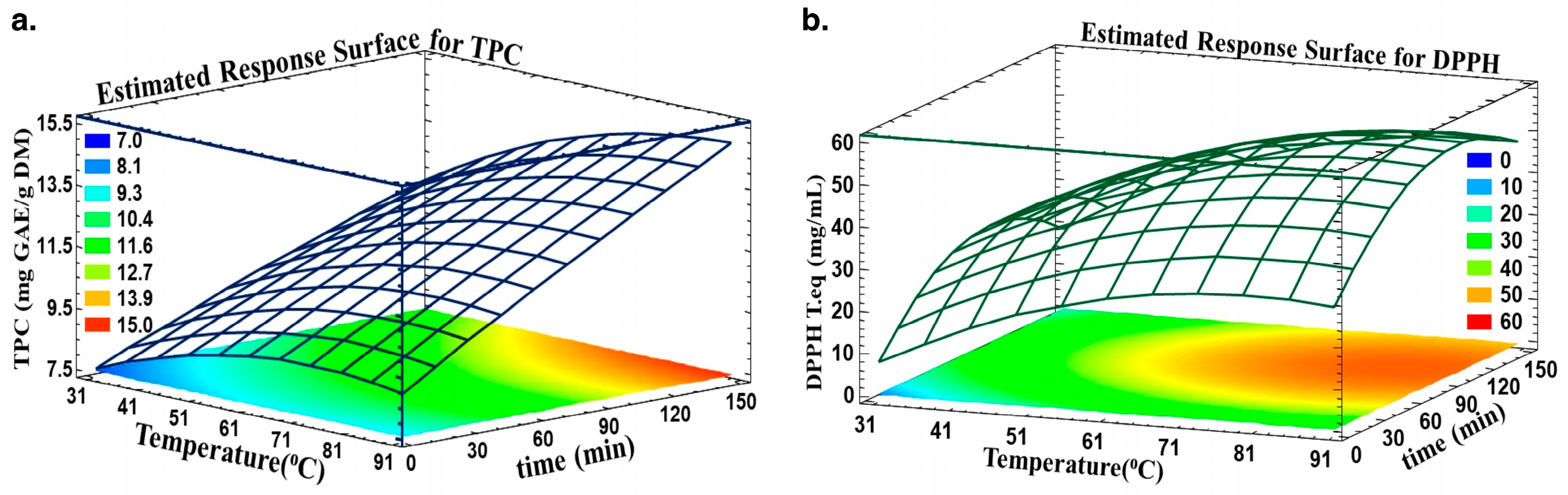 Biotech 13 00007 g003
