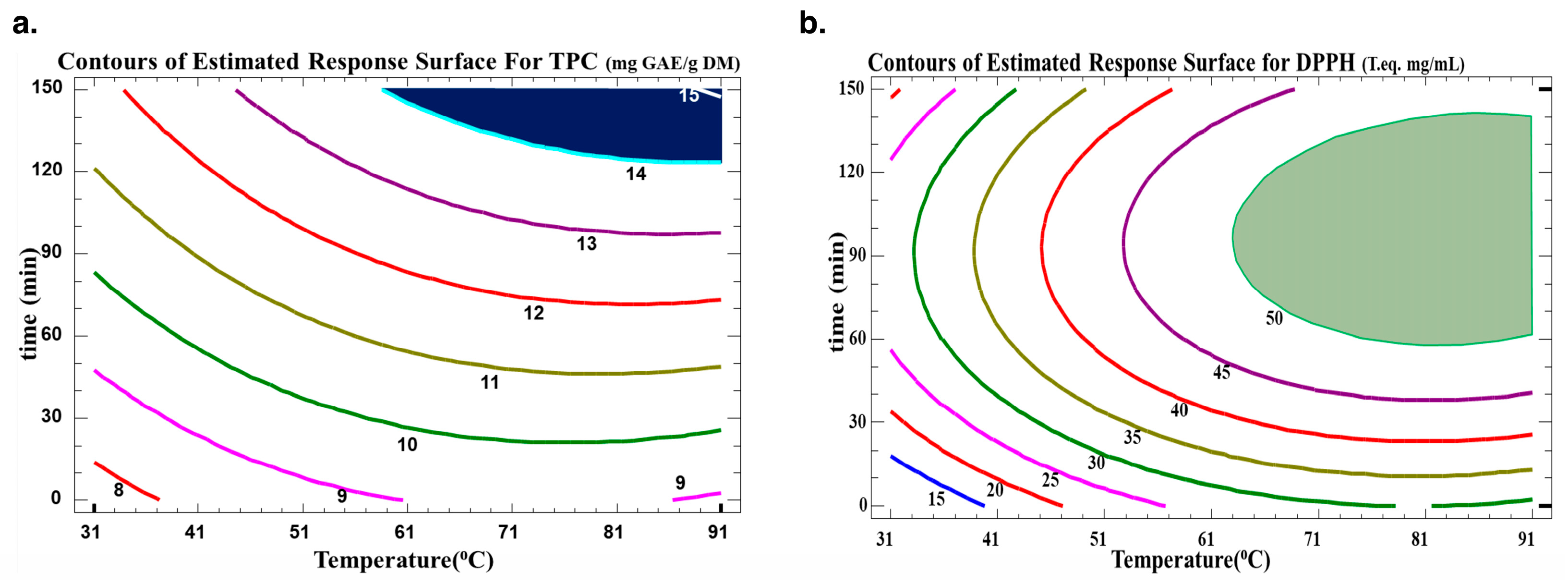 Biotech 13 00007 g004