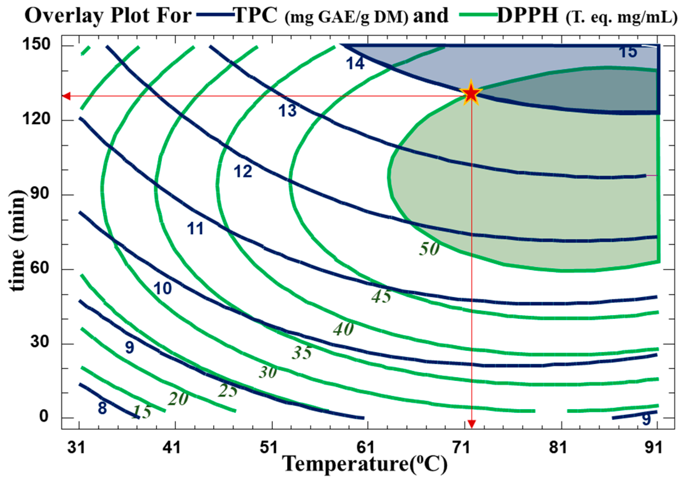 Biotech 13 00007 g005