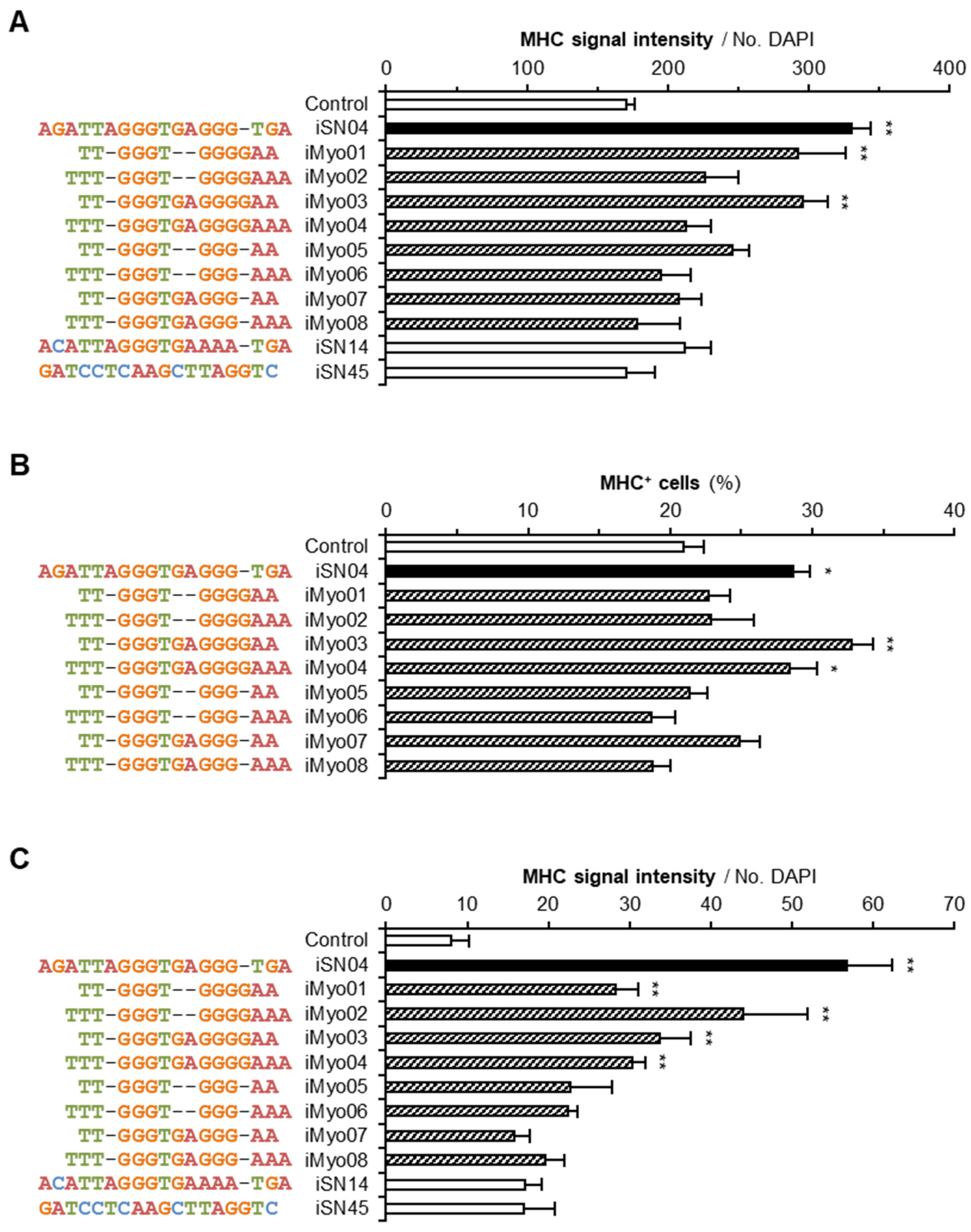 Biotech 13 00011 g001 Biotech 13 00011 g001