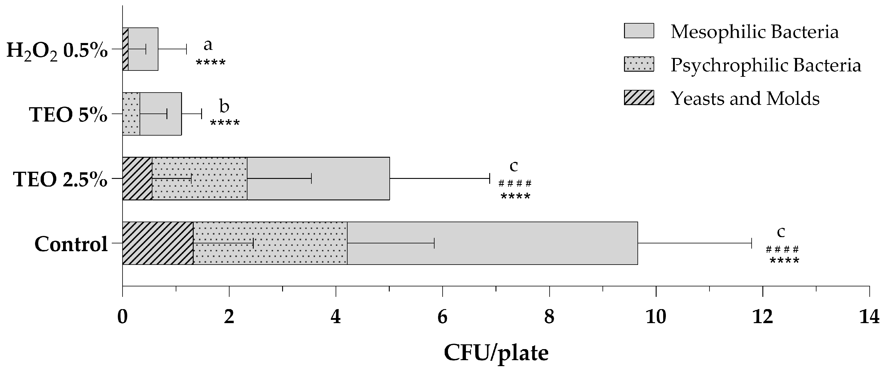 Biotech 13 00012 g002