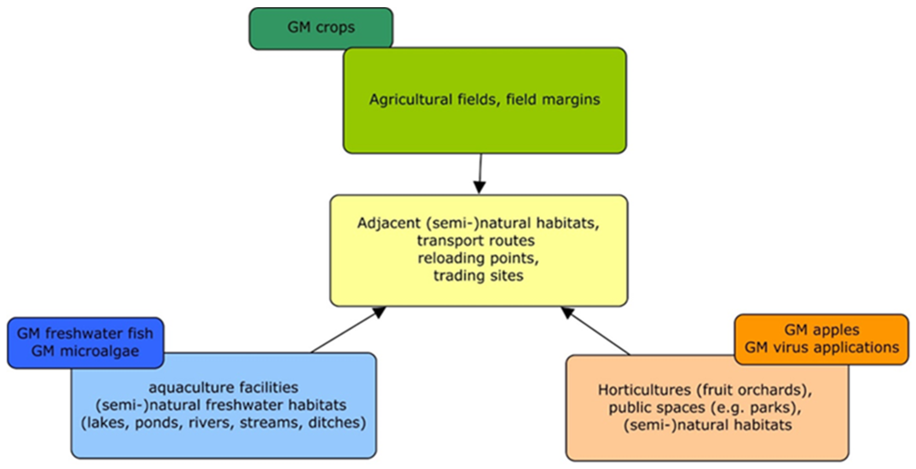 Biotech 13 00014 g001 Biotech 13 00014 g001