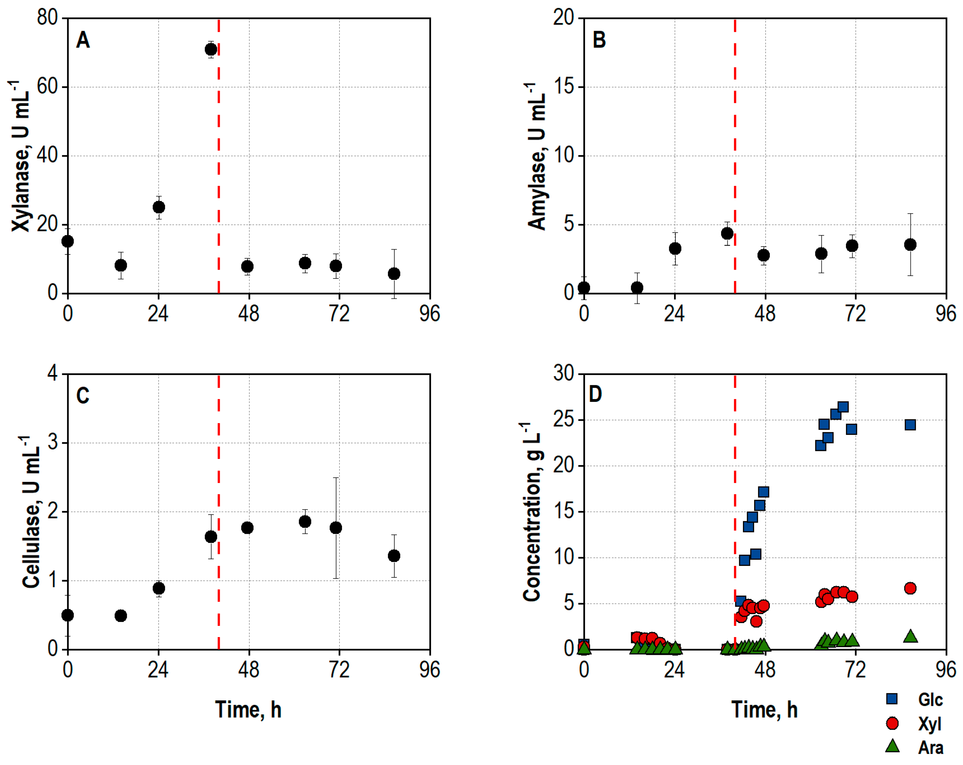 Biotech 13 00015 g002