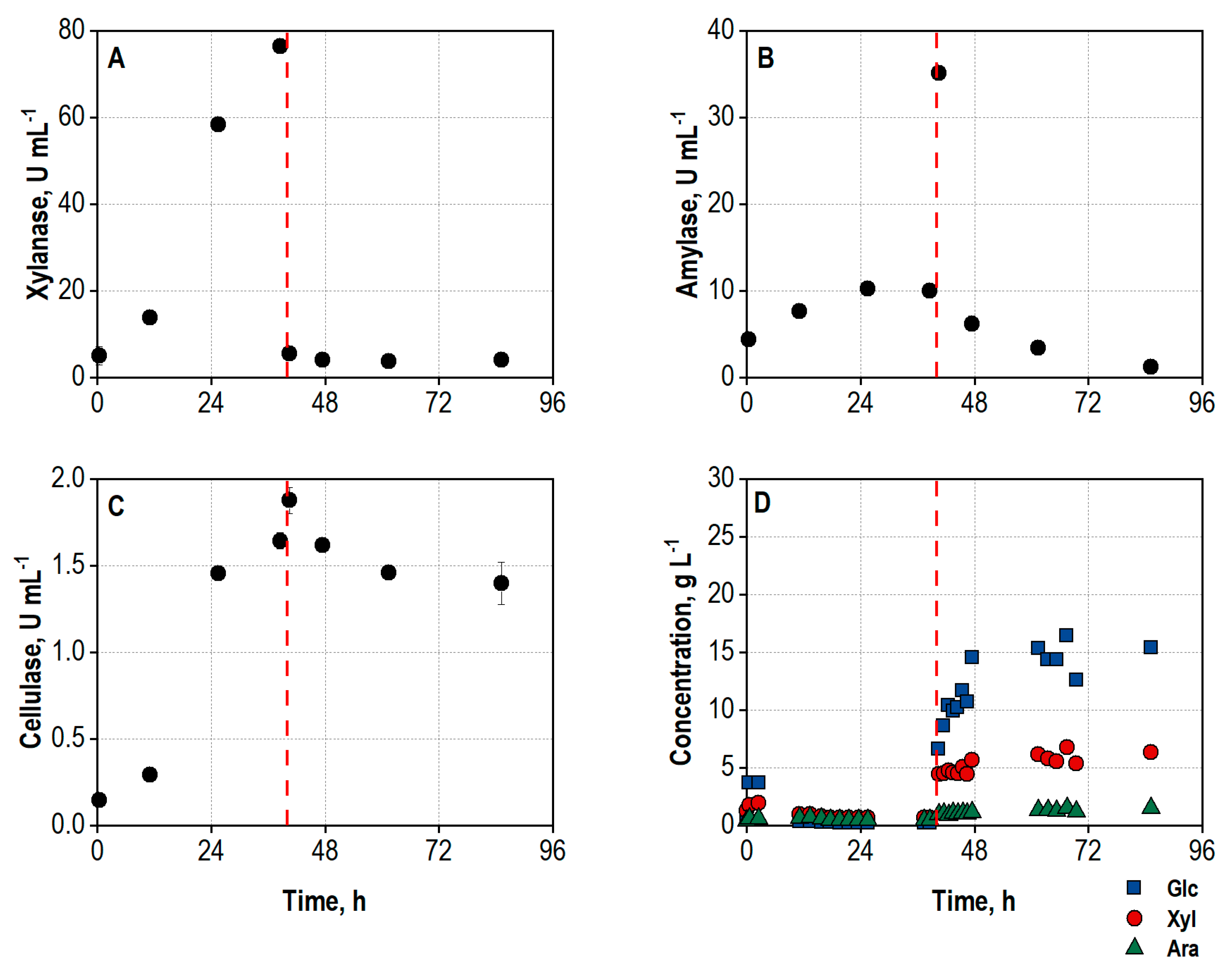 Biotech 13 00015 g005