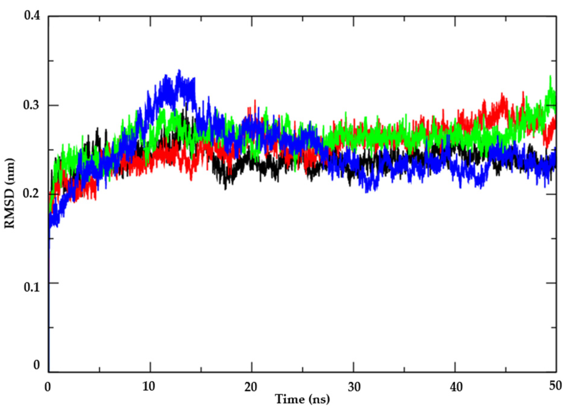 Biotech 13 00016 g004