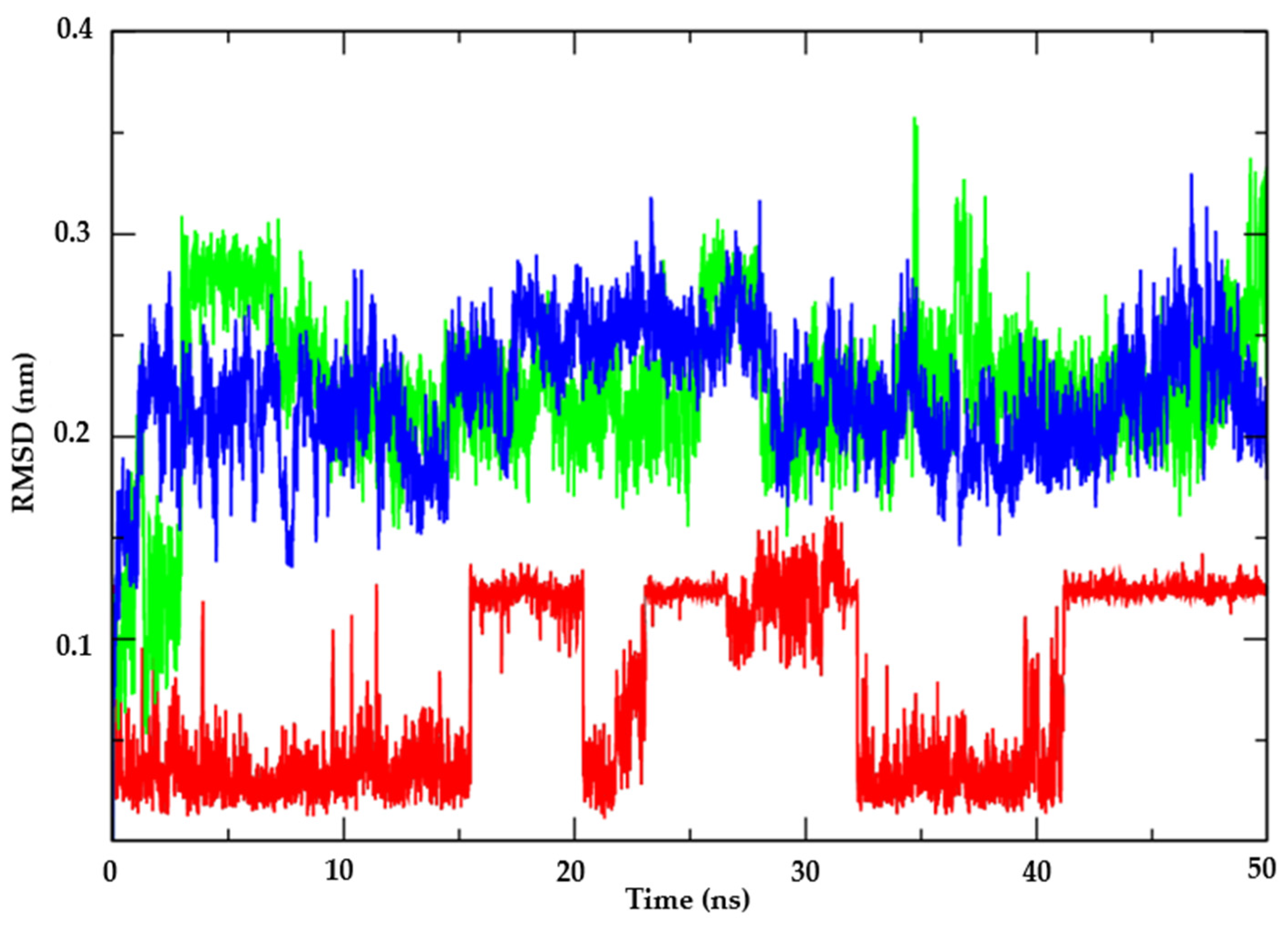 Biotech 13 00016 g005