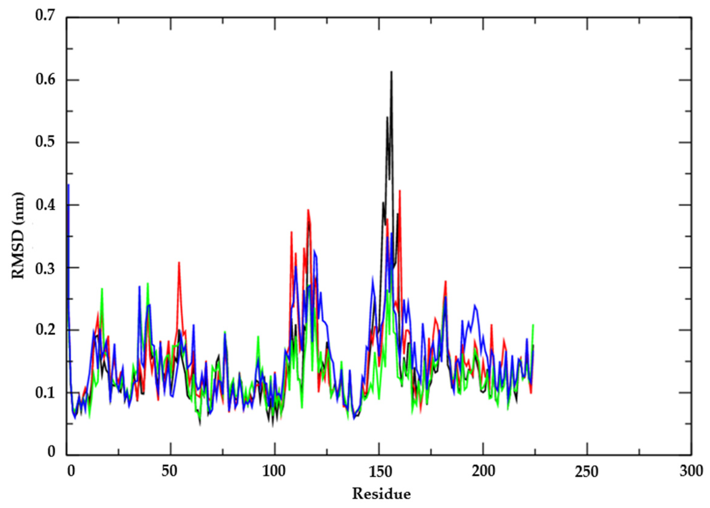 Biotech 13 00016 g006