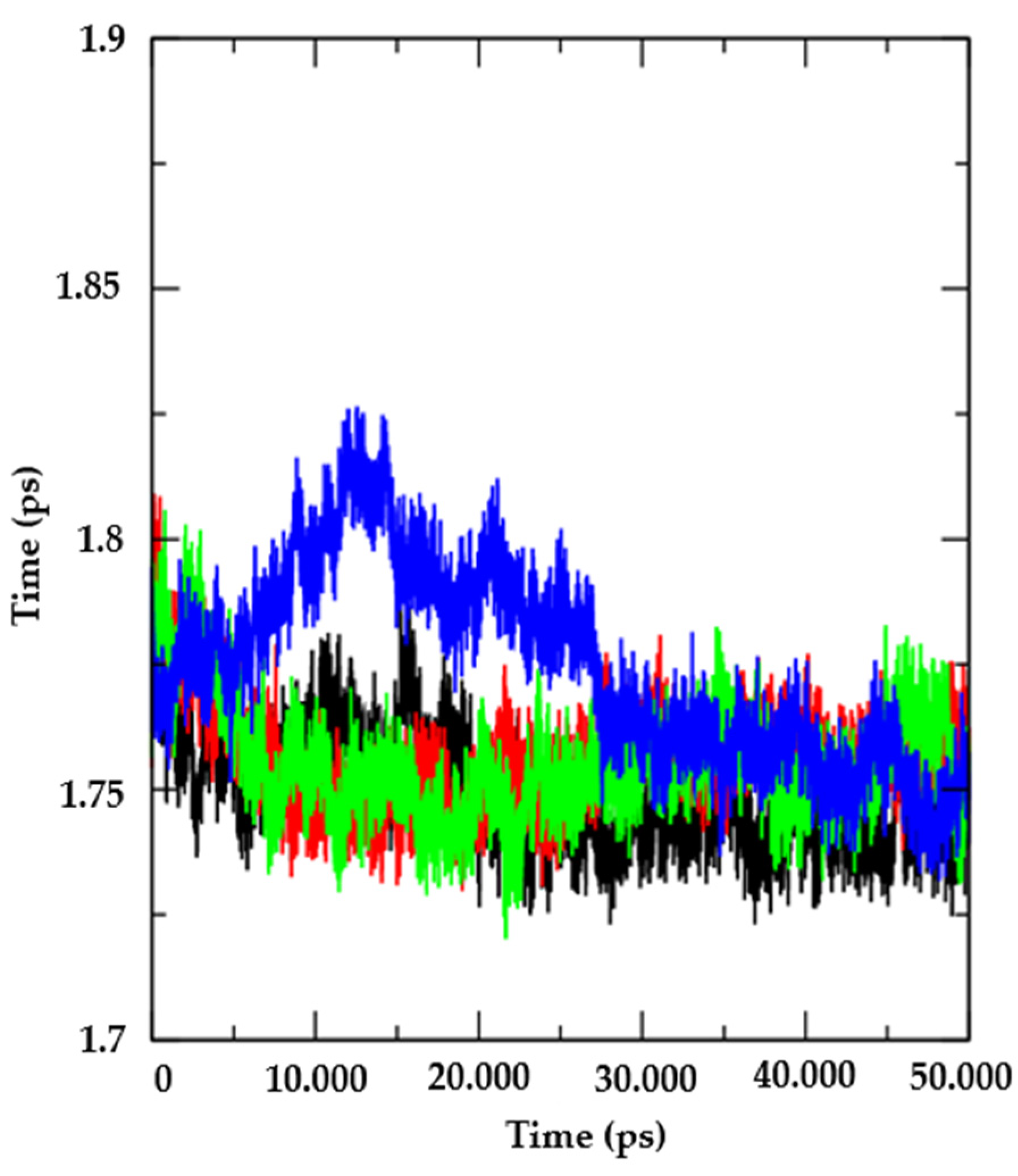Biotech 13 00016 g007