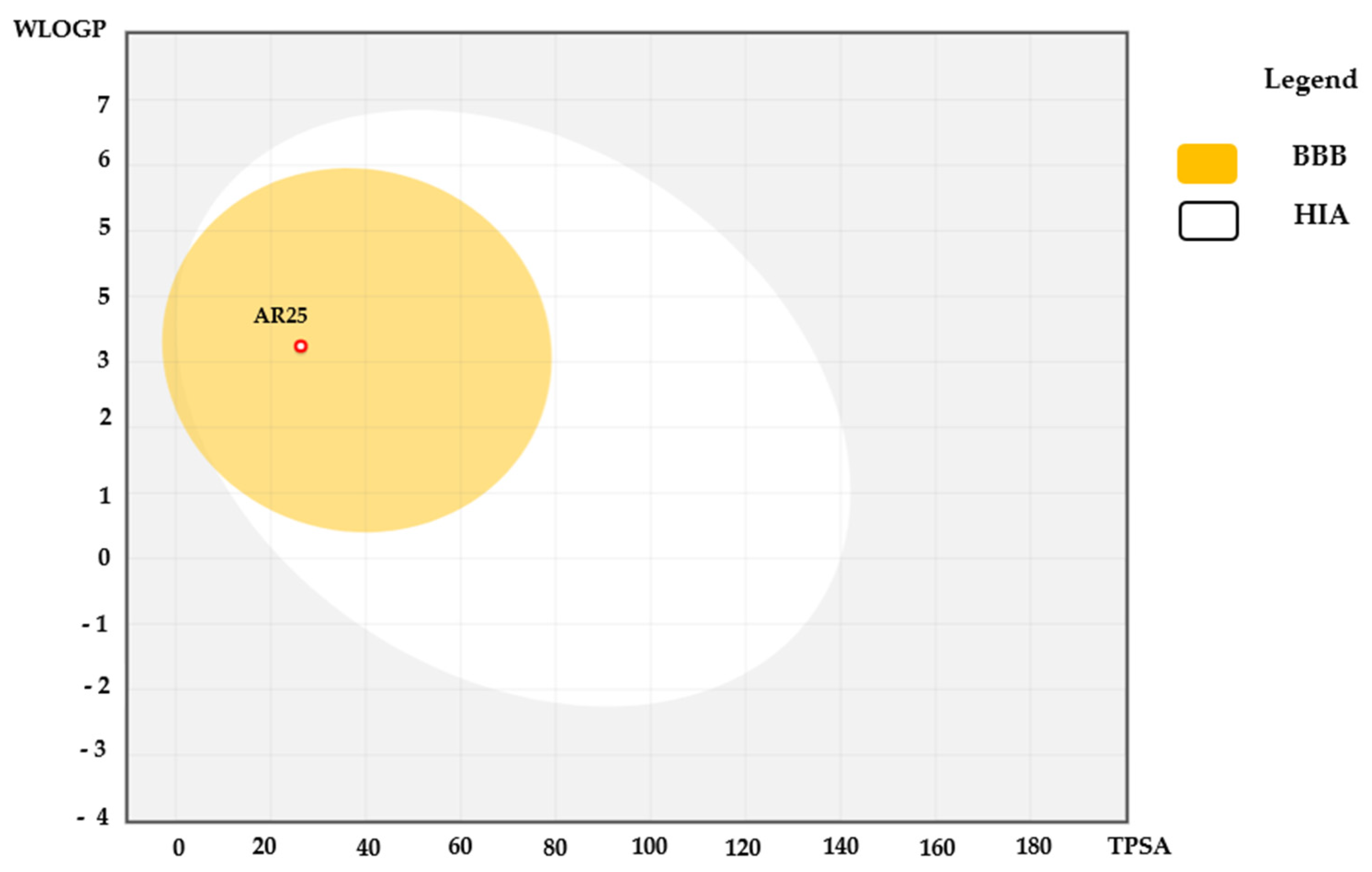 Biotech 13 00016 g008