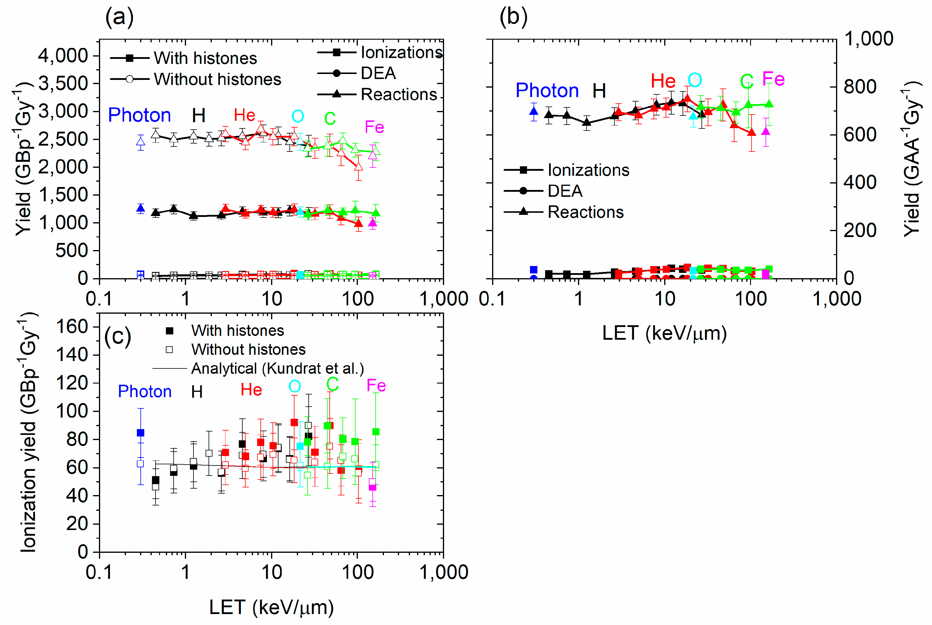 Biotech 13 00017 g005