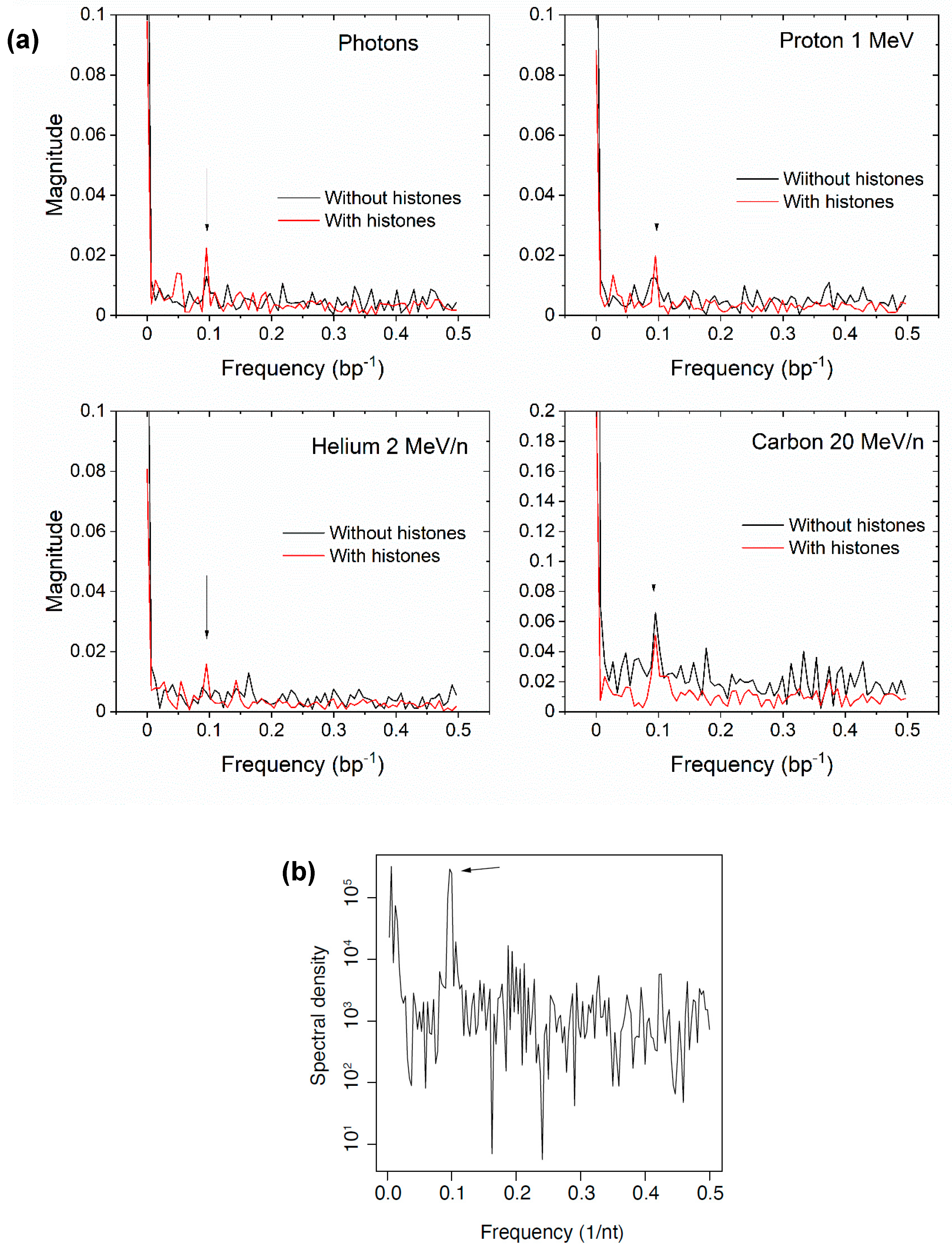 Biotech 13 00017 g007