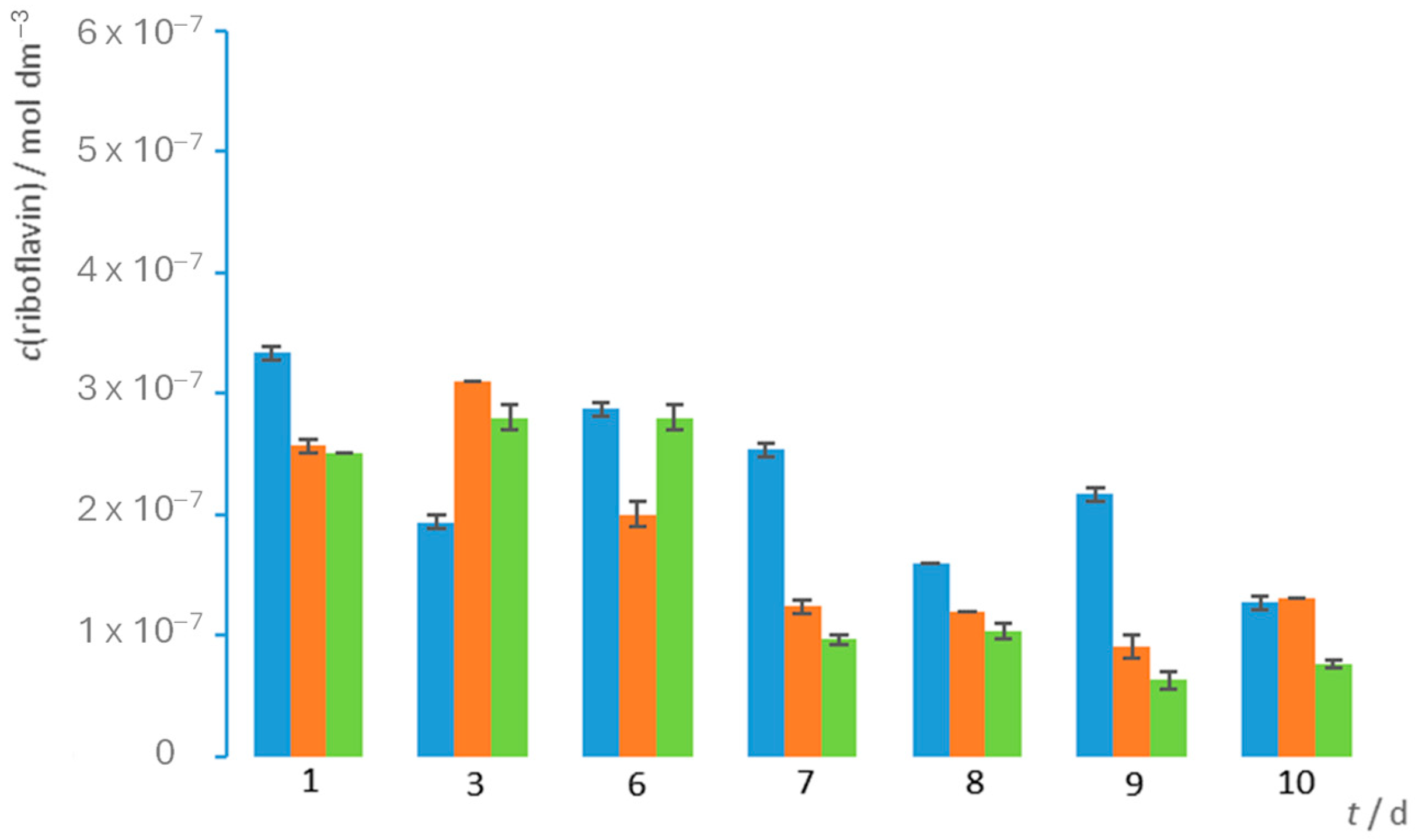 Biotech 13 00020 g002