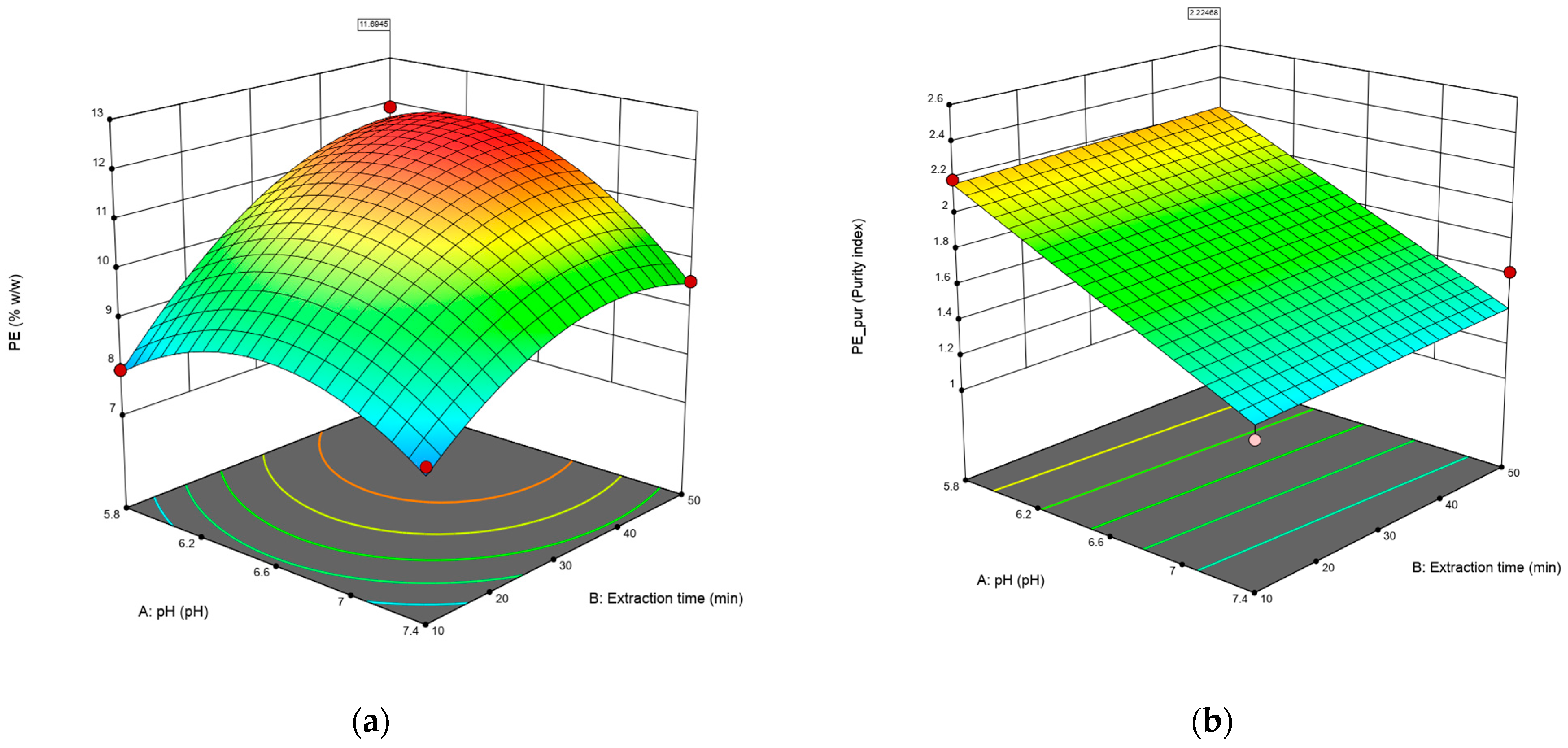 Biotech 13 00021 g001