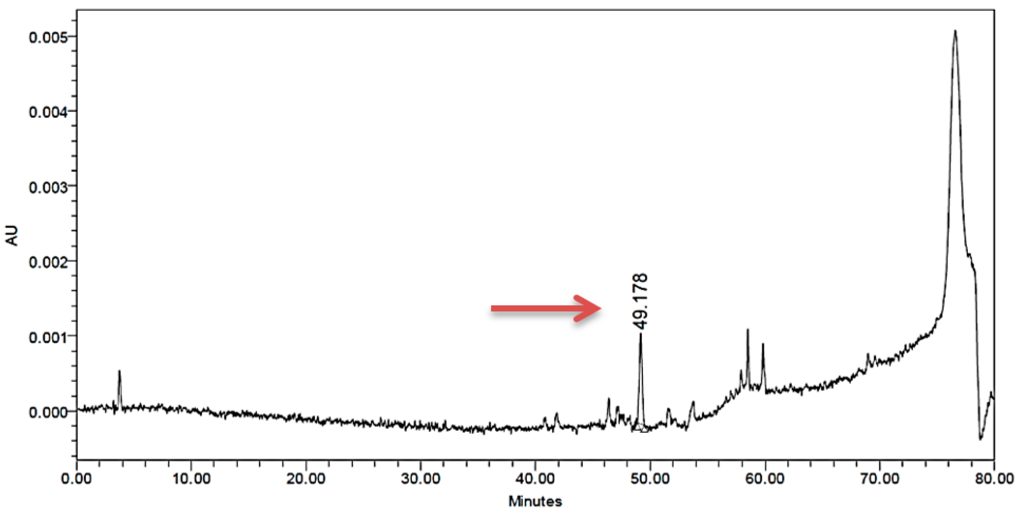 Biotech 13 00024 g003