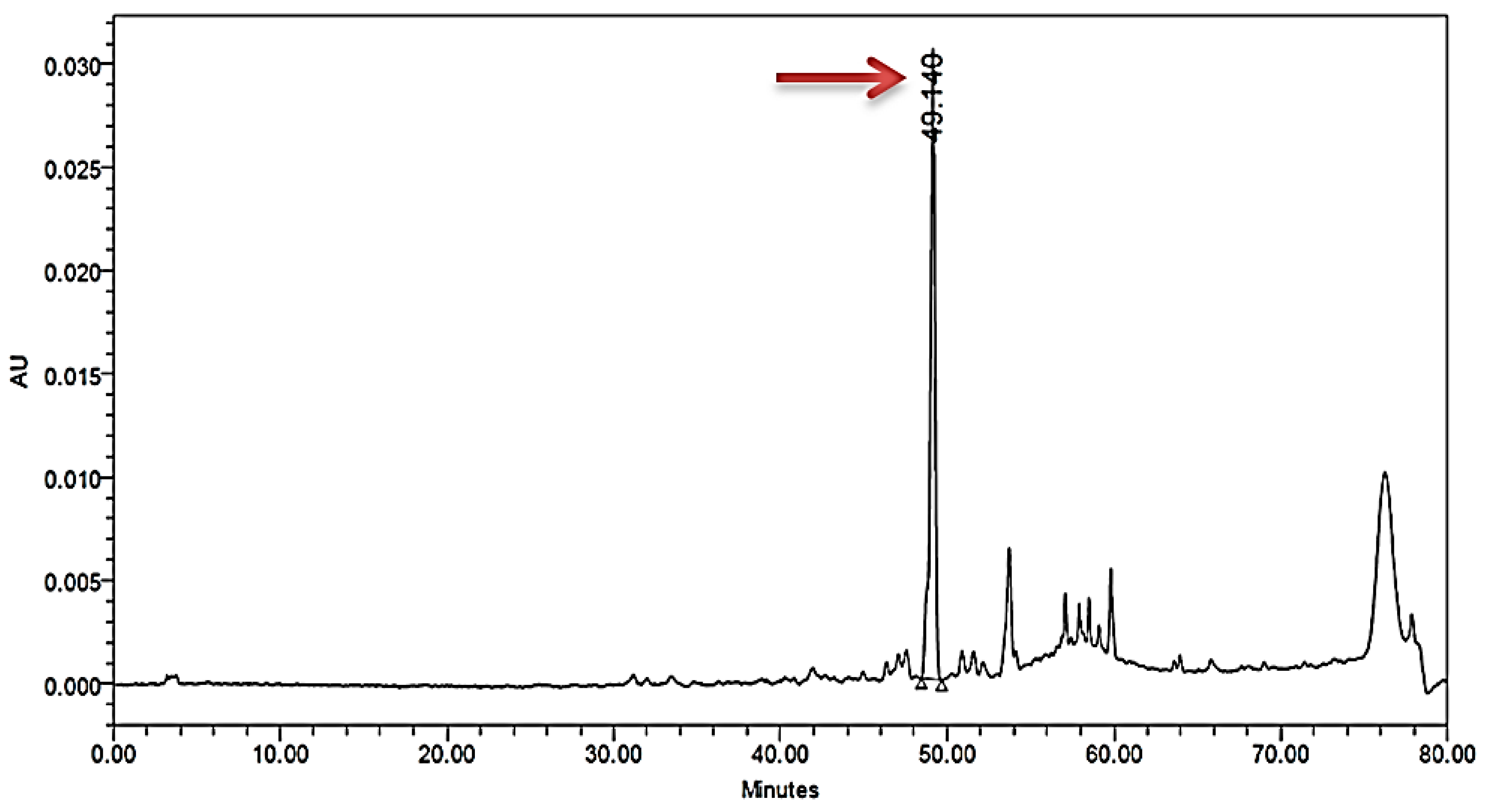 Biotech 13 00024 g004