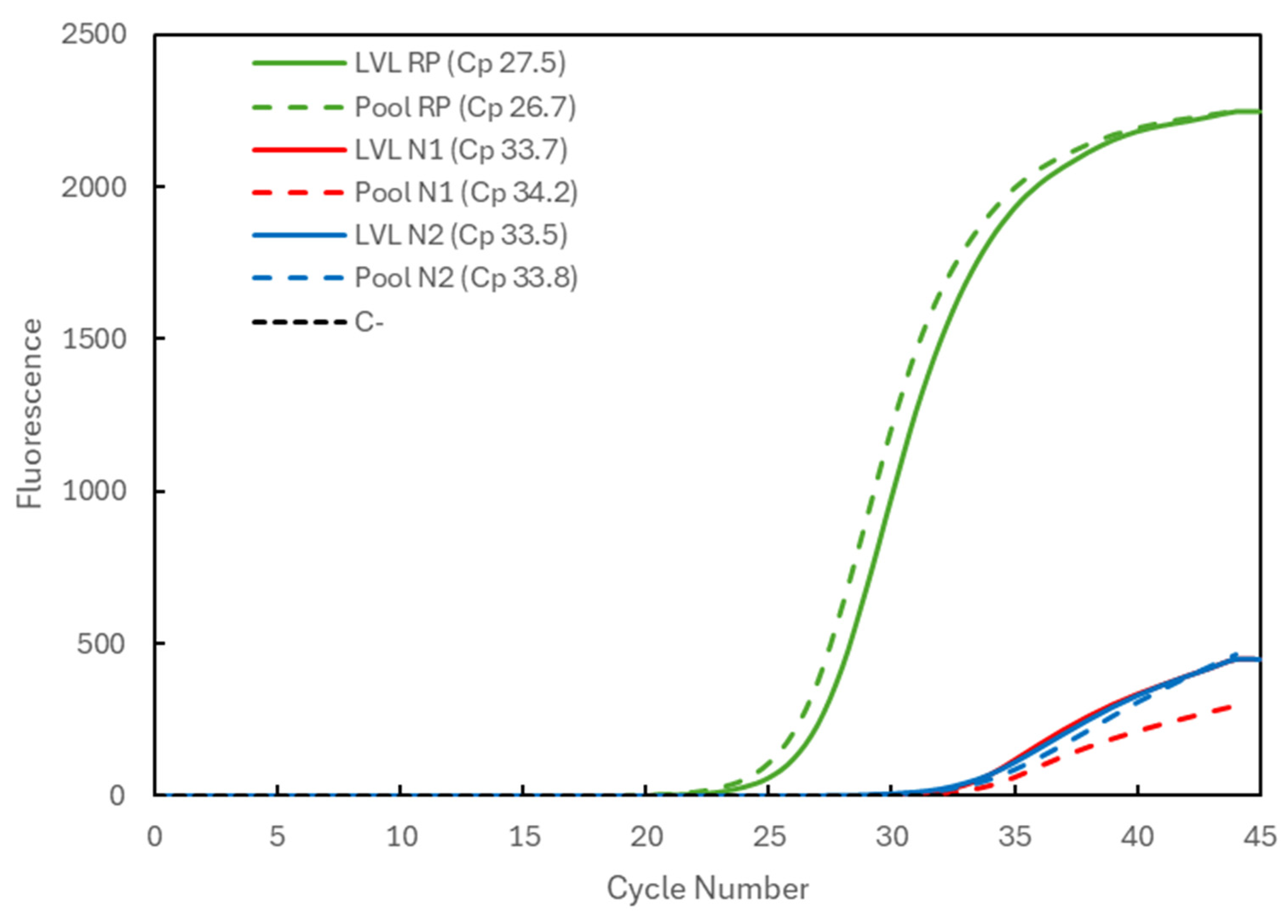 Biotech 13 00026 g003