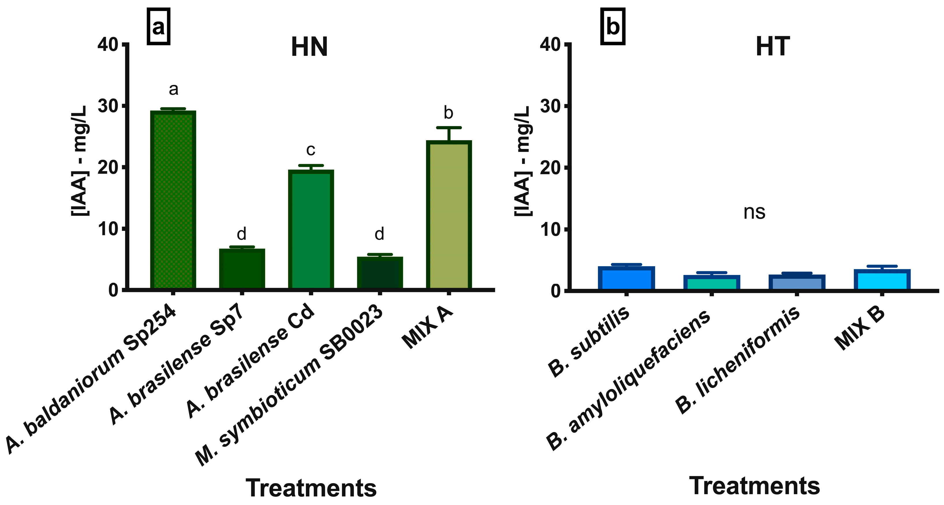 Biotech 13 00032 g006