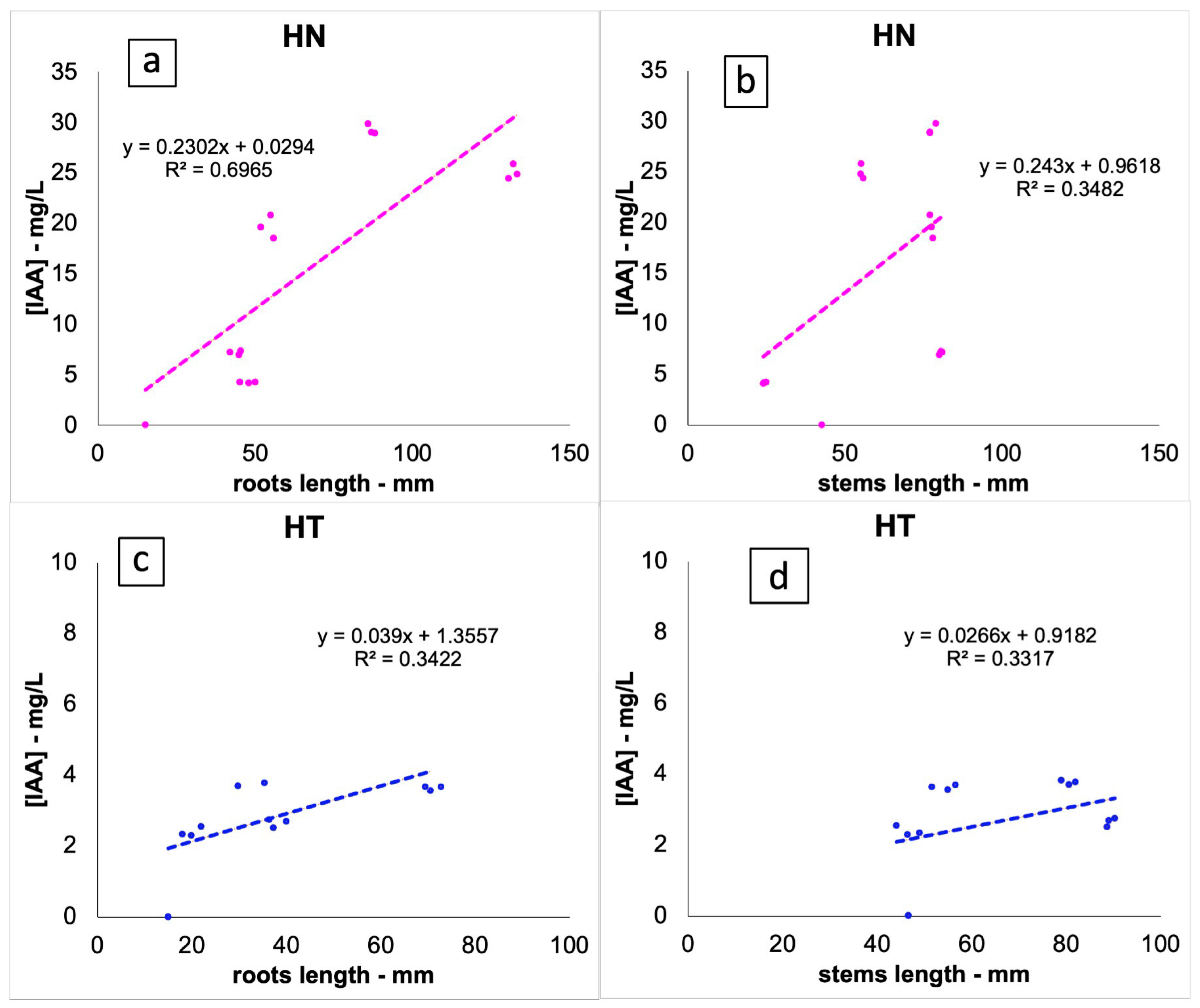 Biotech 13 00032 g007