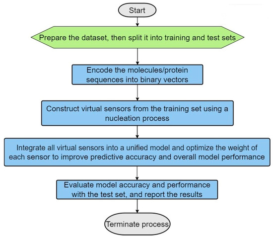 Biotech 13 00033 g001