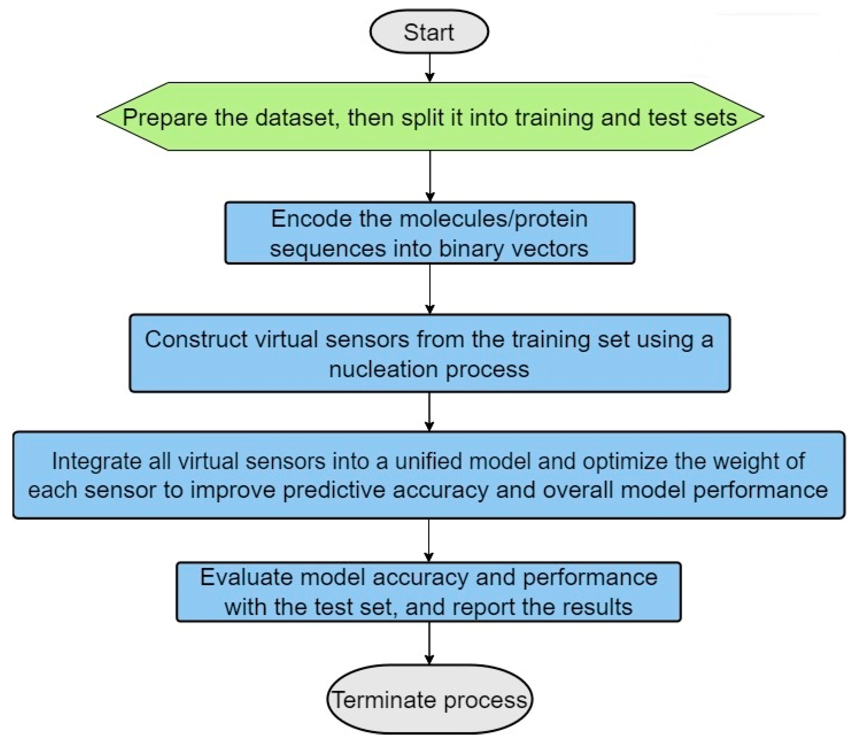 Biotech 13 00033 g001