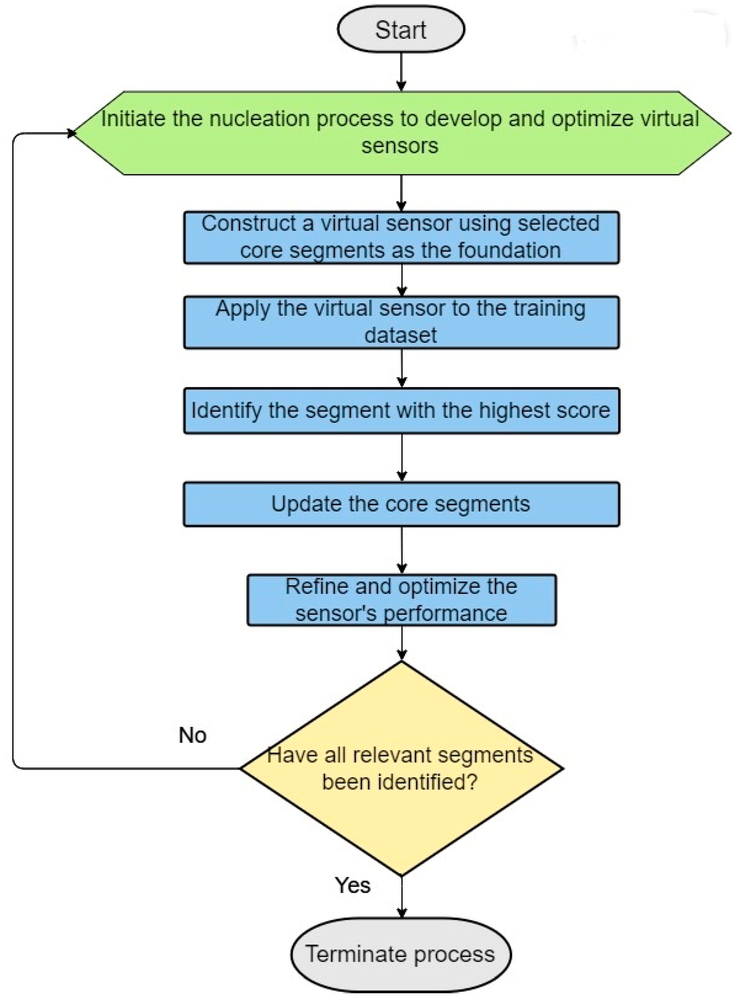 Biotech 13 00033 g003