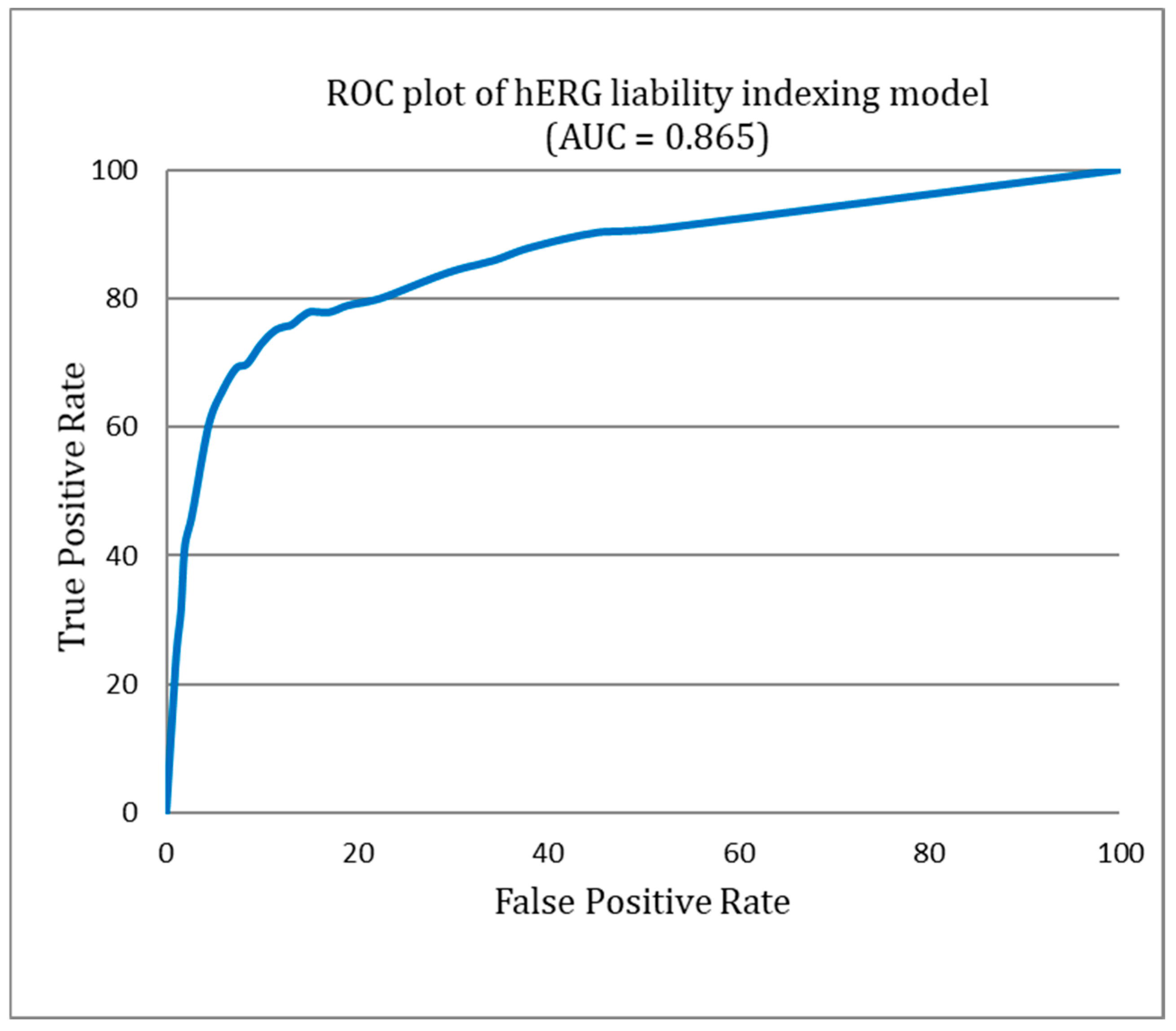 Biotech 13 00033 g005