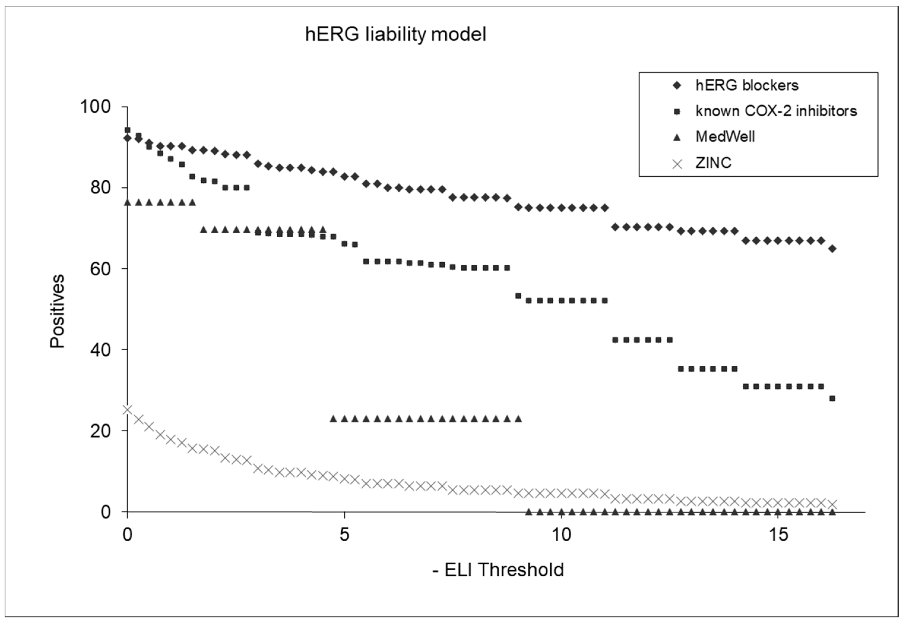 Biotech 13 00033 g007