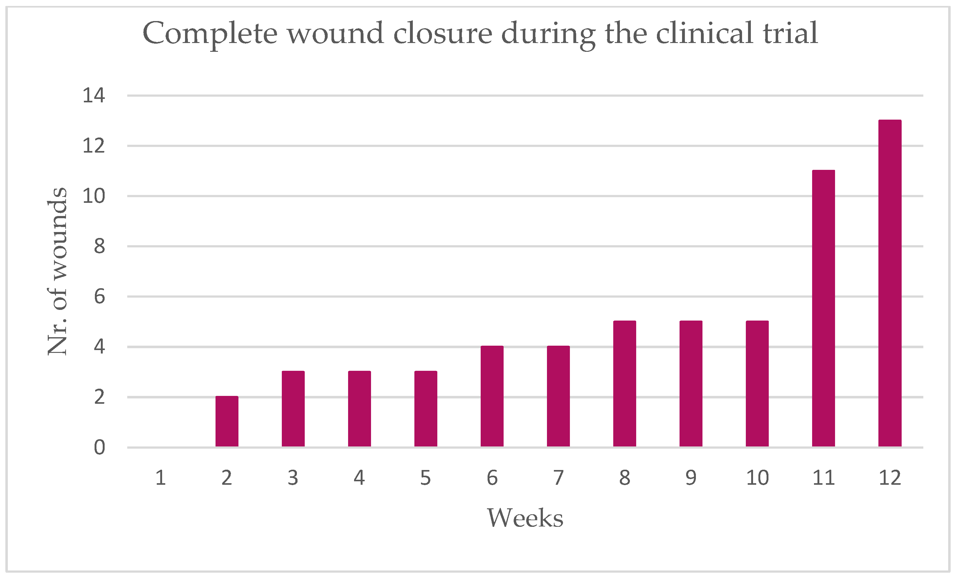 Biotech 13 00036 ch001