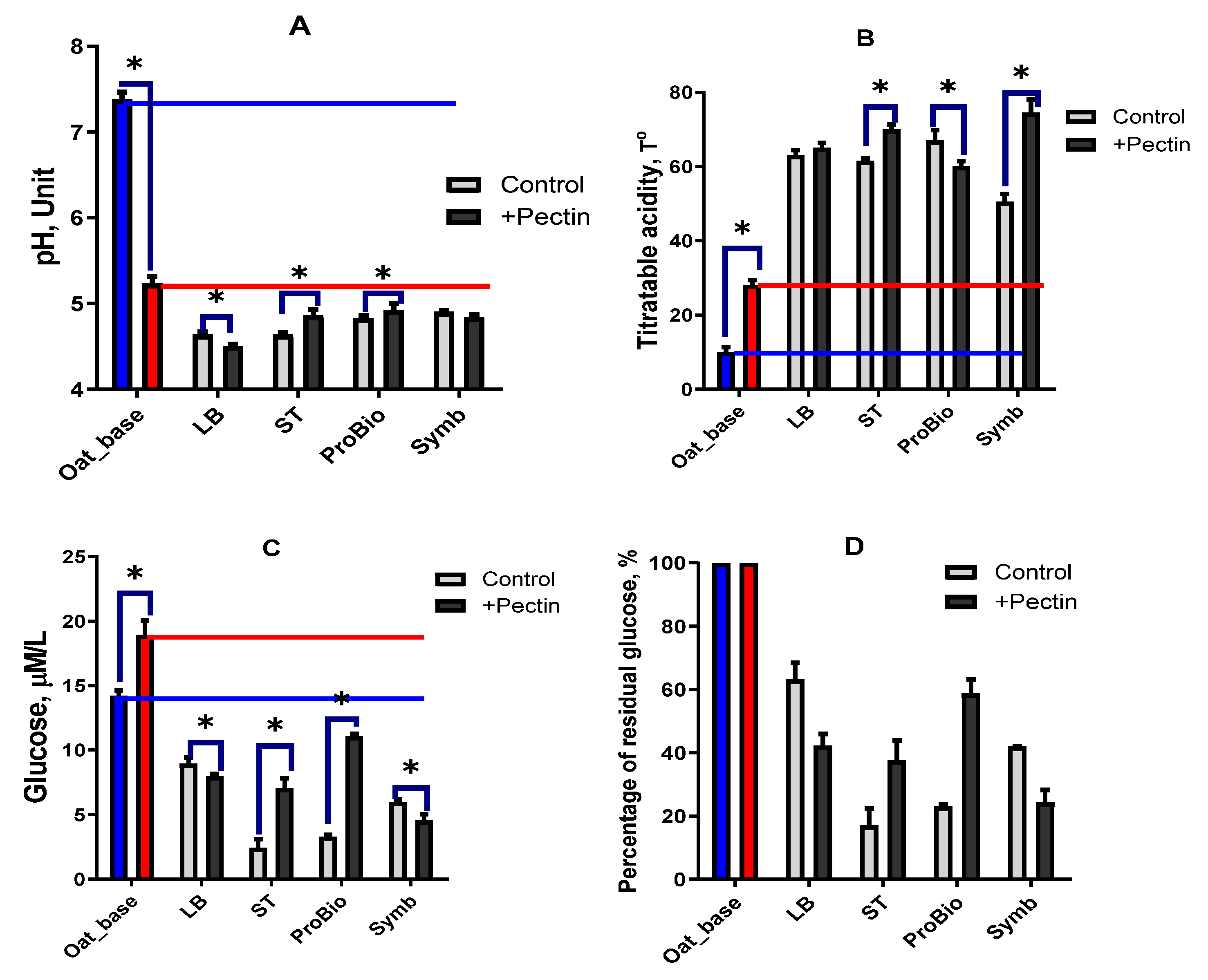 Biotech 13 00038 g002