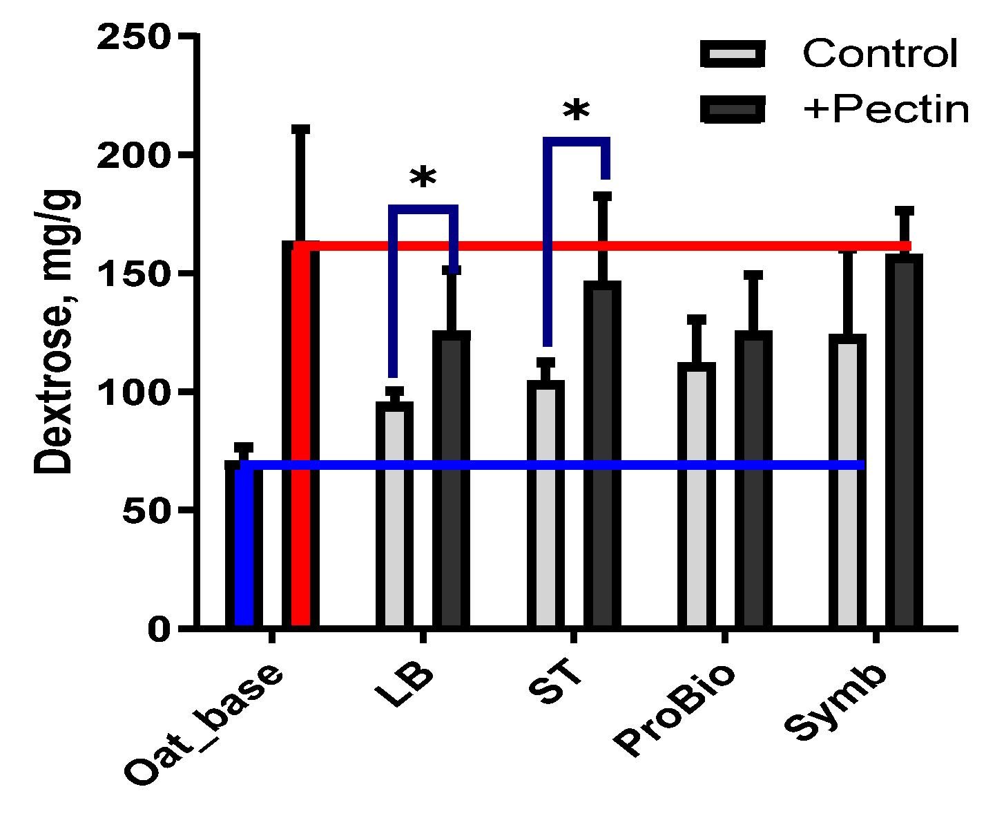 Biotech 13 00038 g004