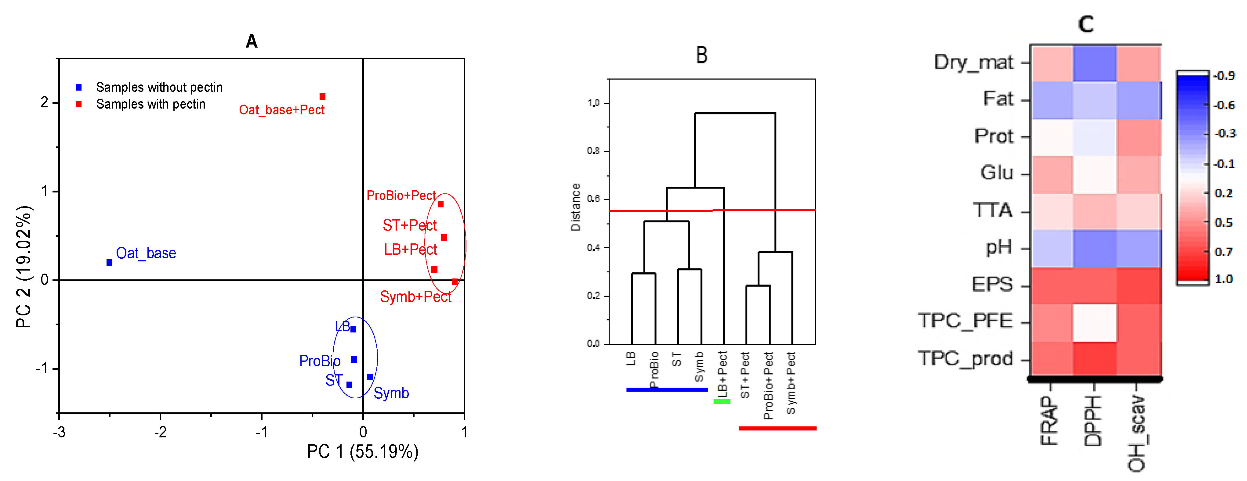 Biotech 13 00038 g007