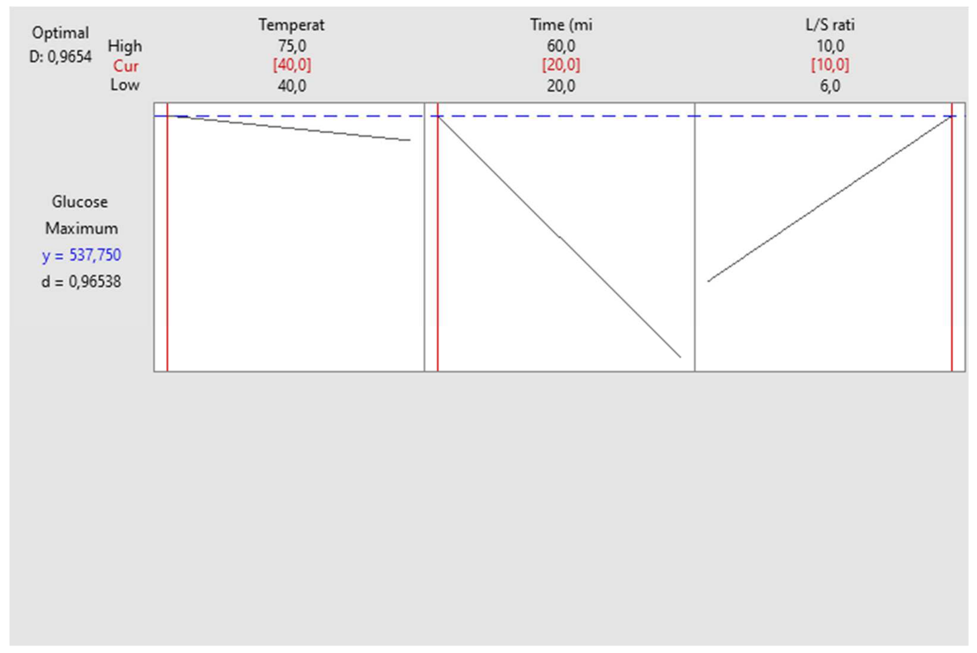 Biotech 13 00039 g003
