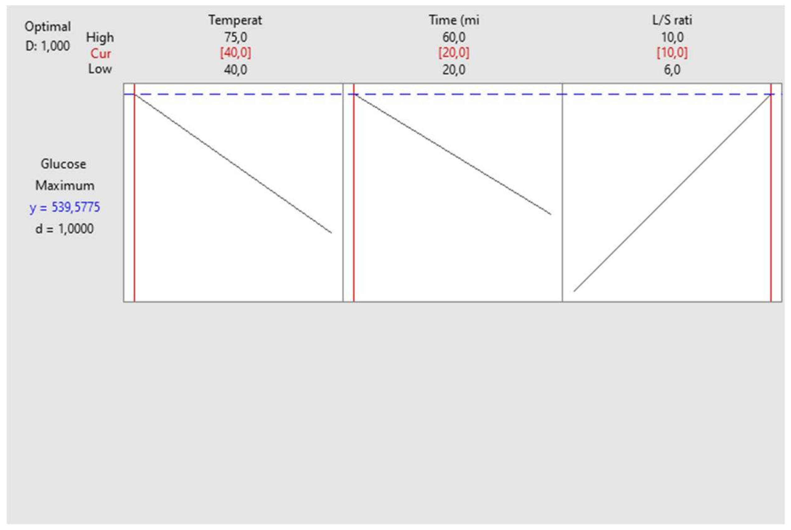 Biotech 13 00039 g006