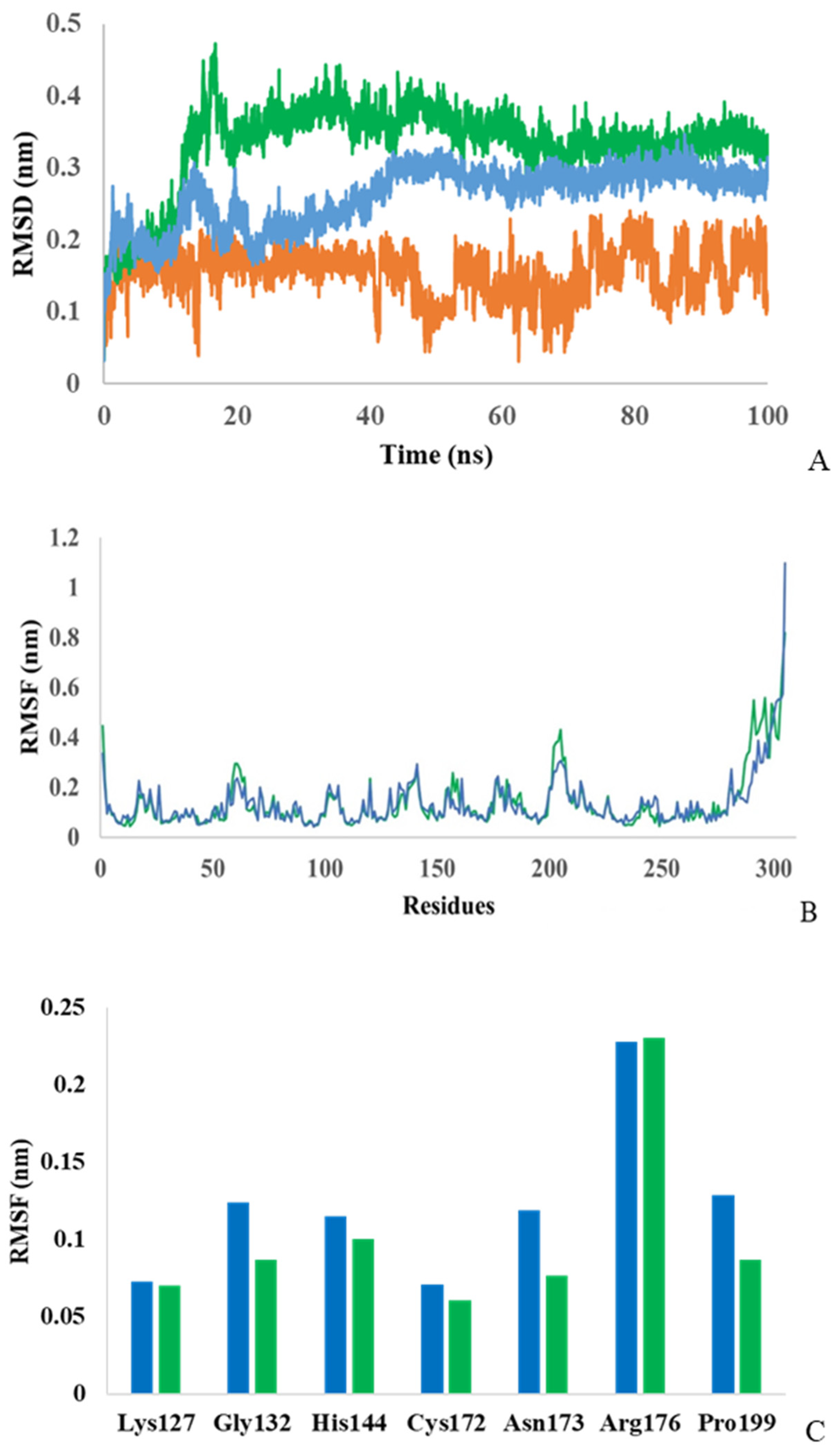 Biotech 13 00040 g004