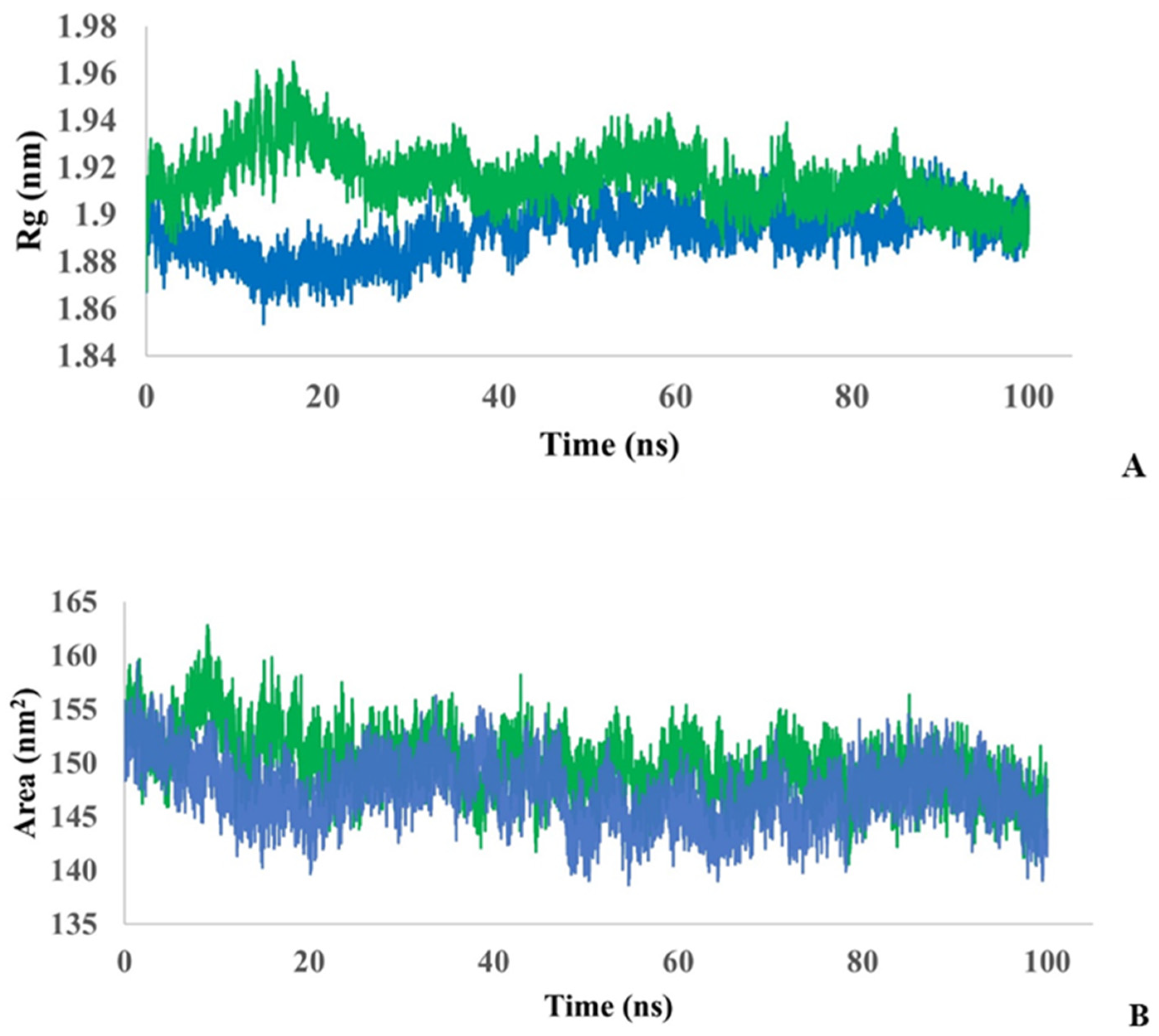 Biotech 13 00040 g005