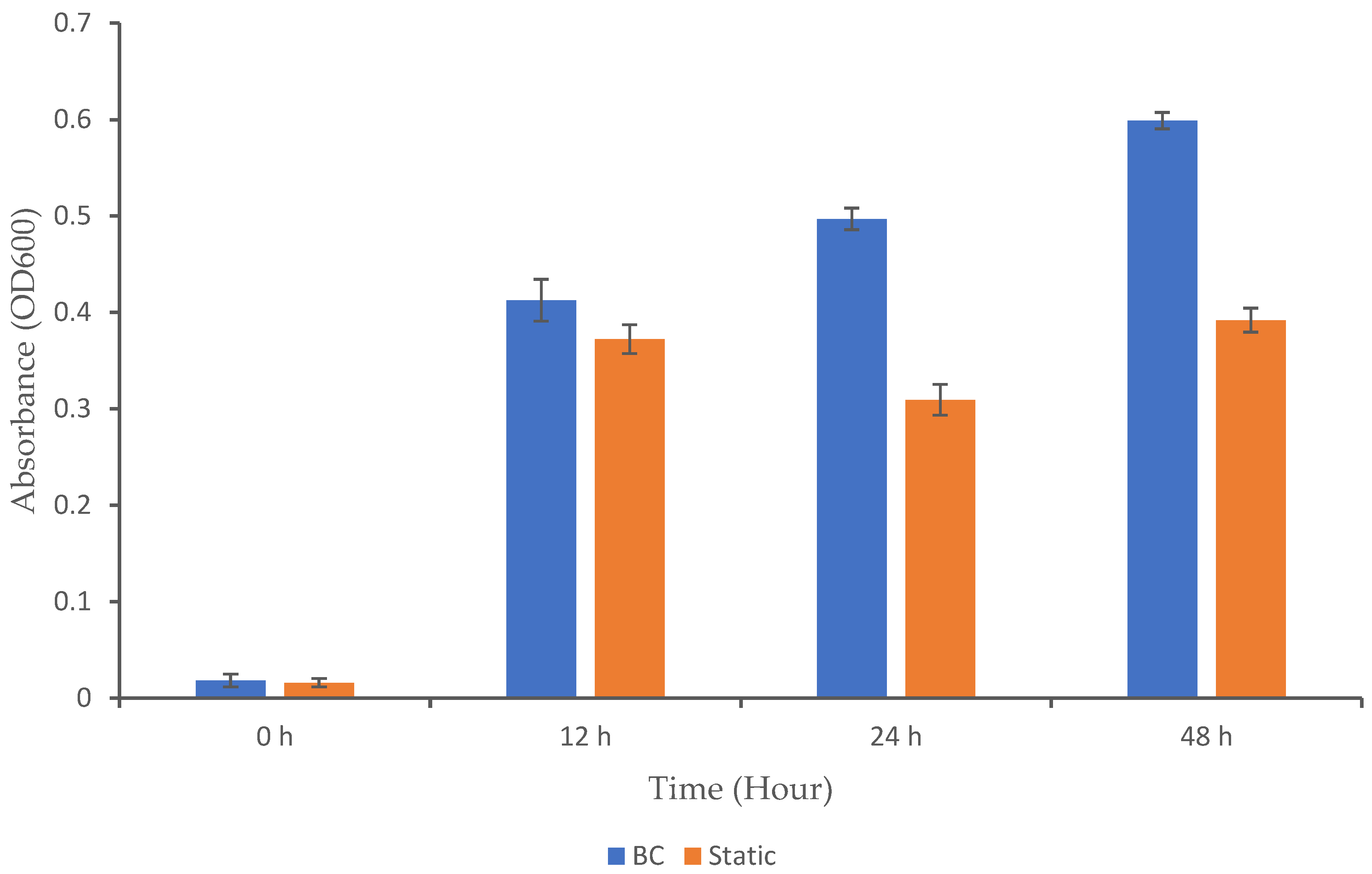 Biotech 13 00043 g002