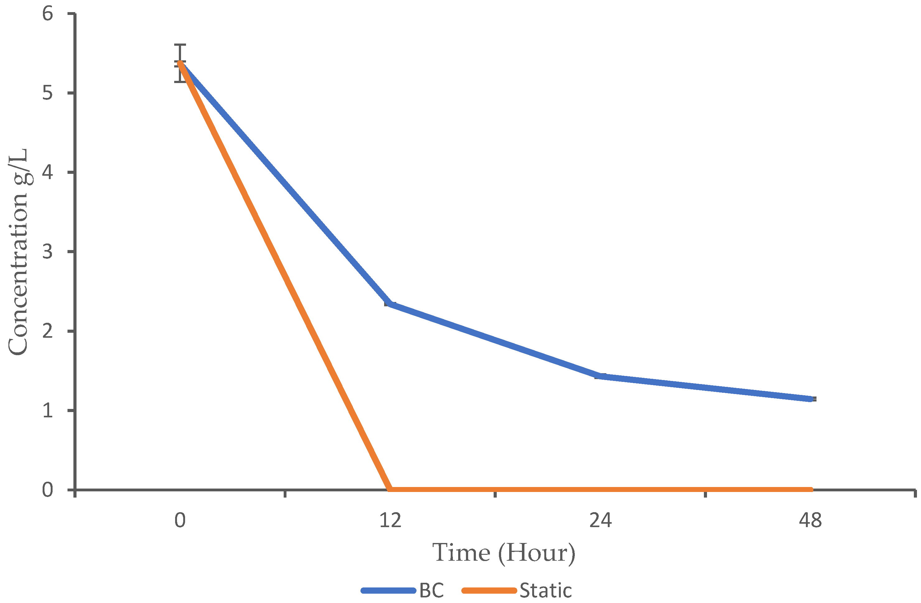 Biotech 13 00043 g003